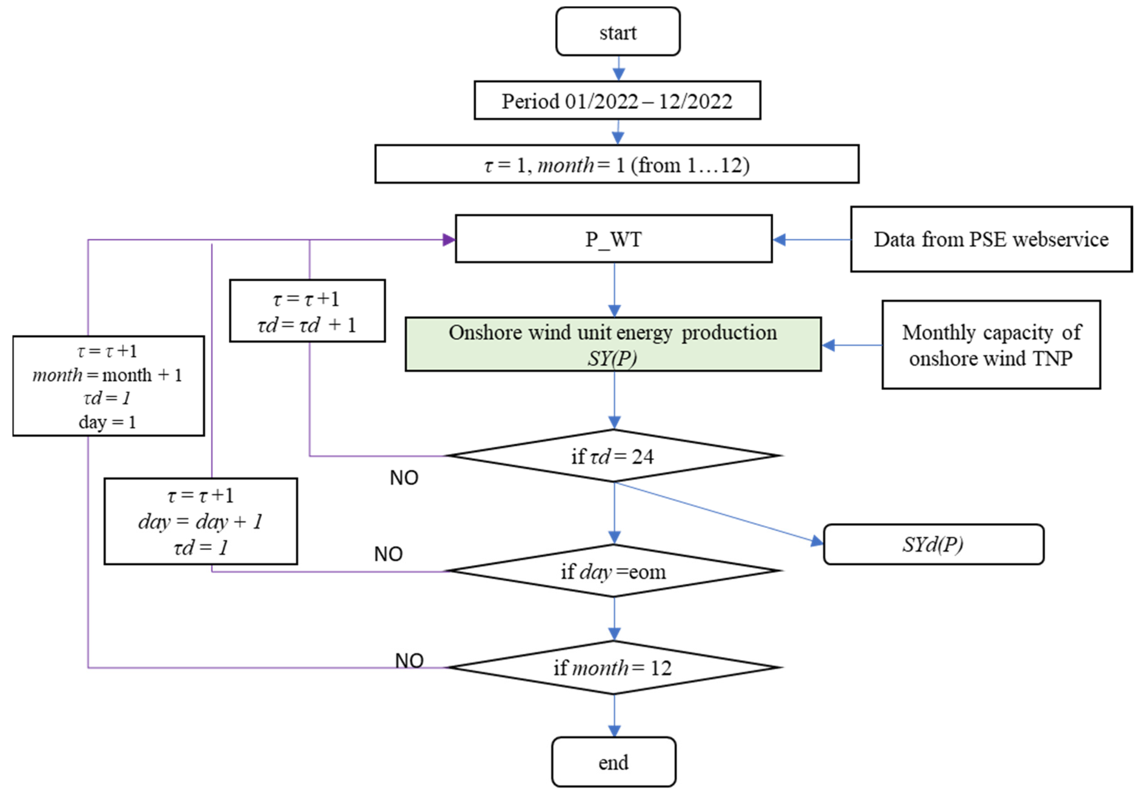 Applsci 13 04258 g004