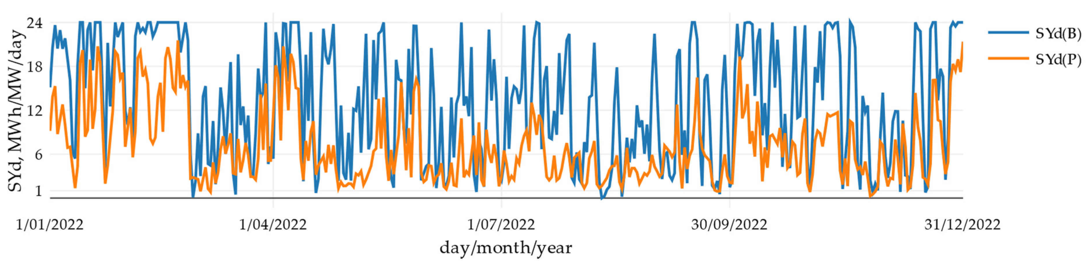 Applsci 13 04258 g009