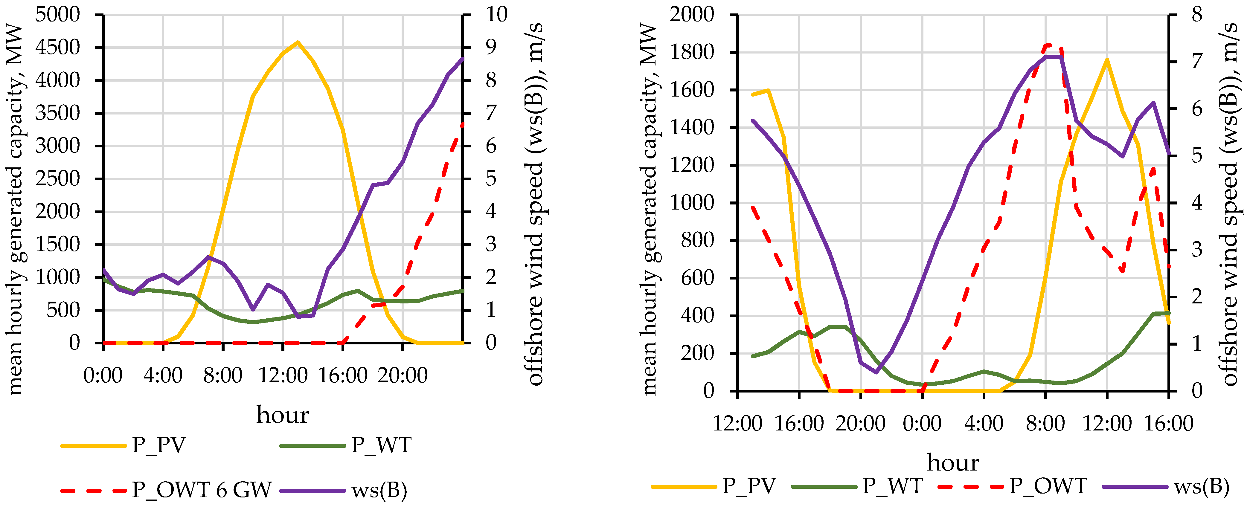 Applsci 13 04258 g010