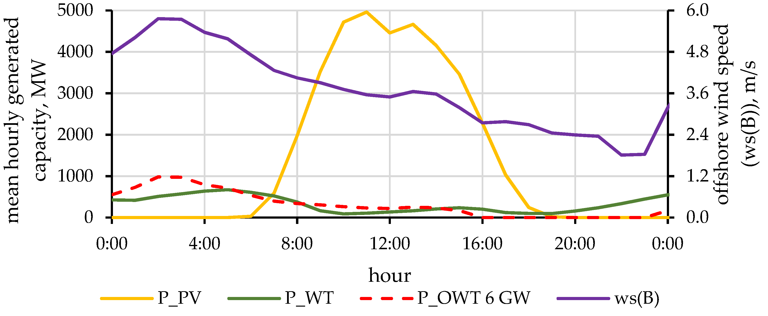 Applsci 13 04258 g011