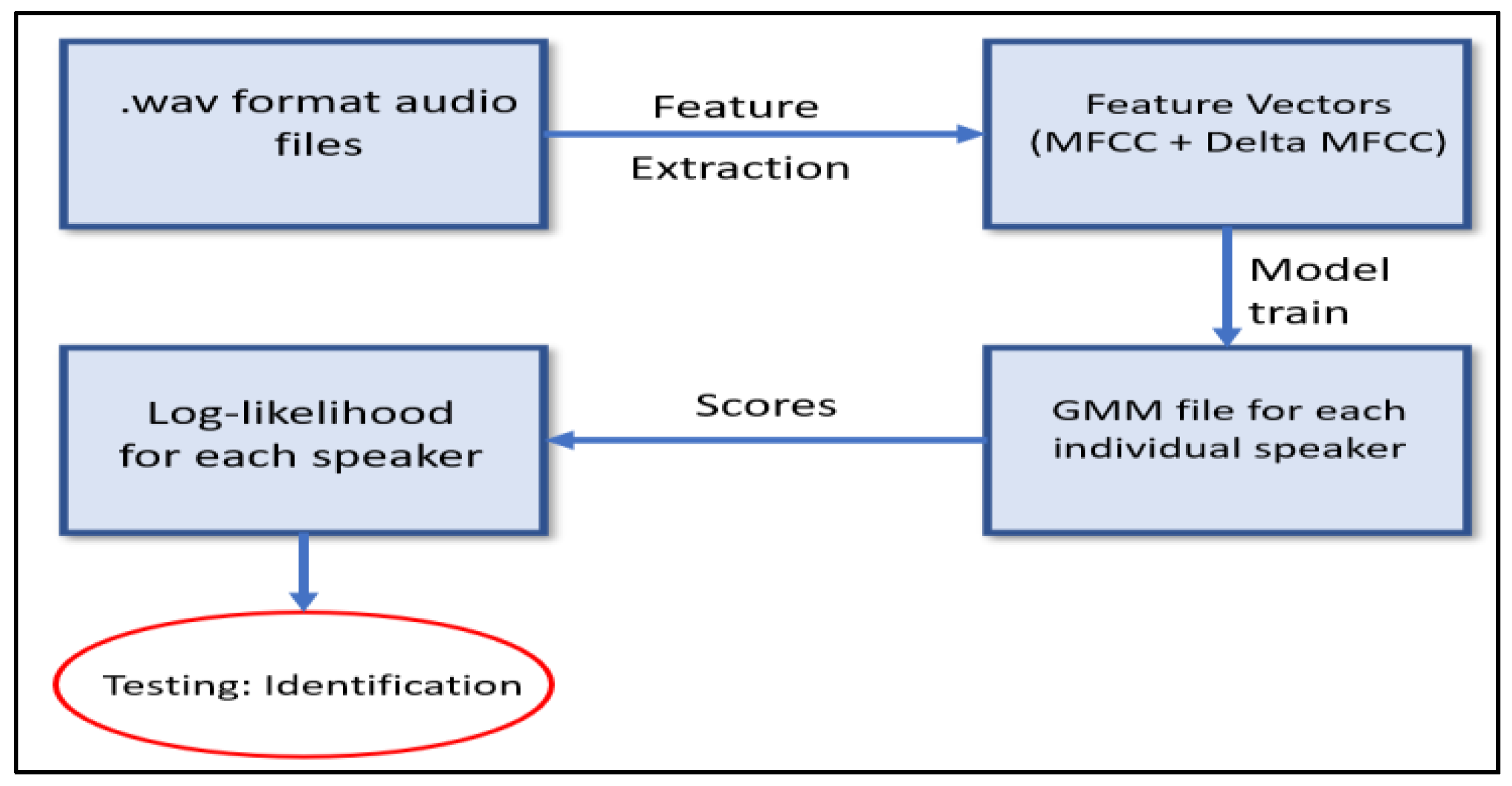 Applsci 13 04261 g005
