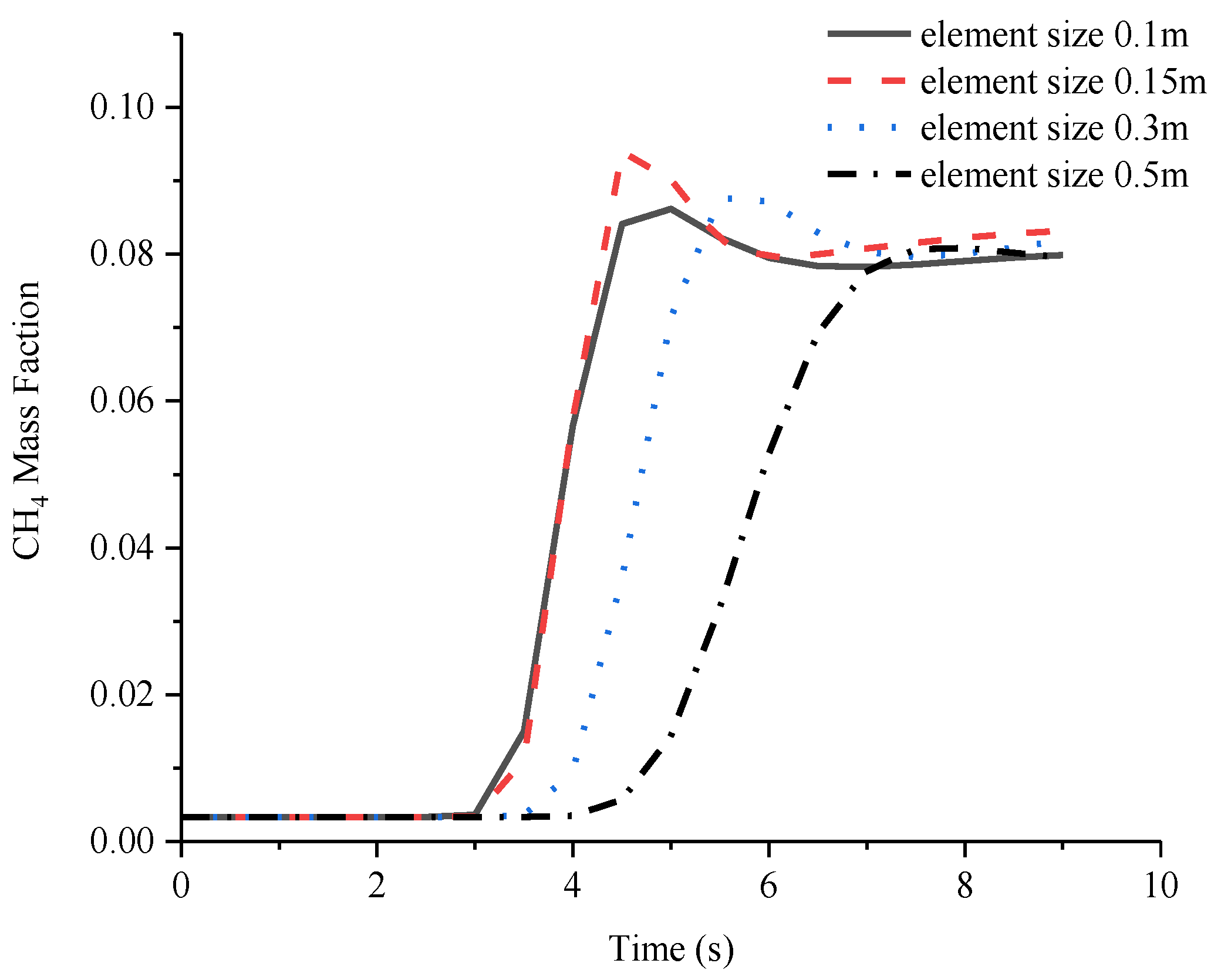Applsci 13 04264 g002