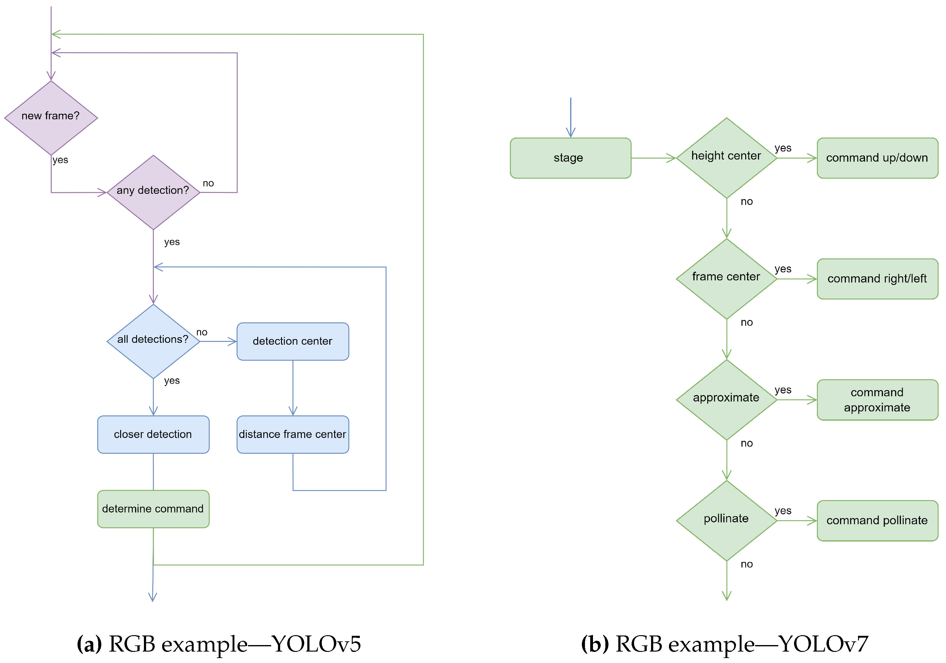 Applsci 13 04265 g009