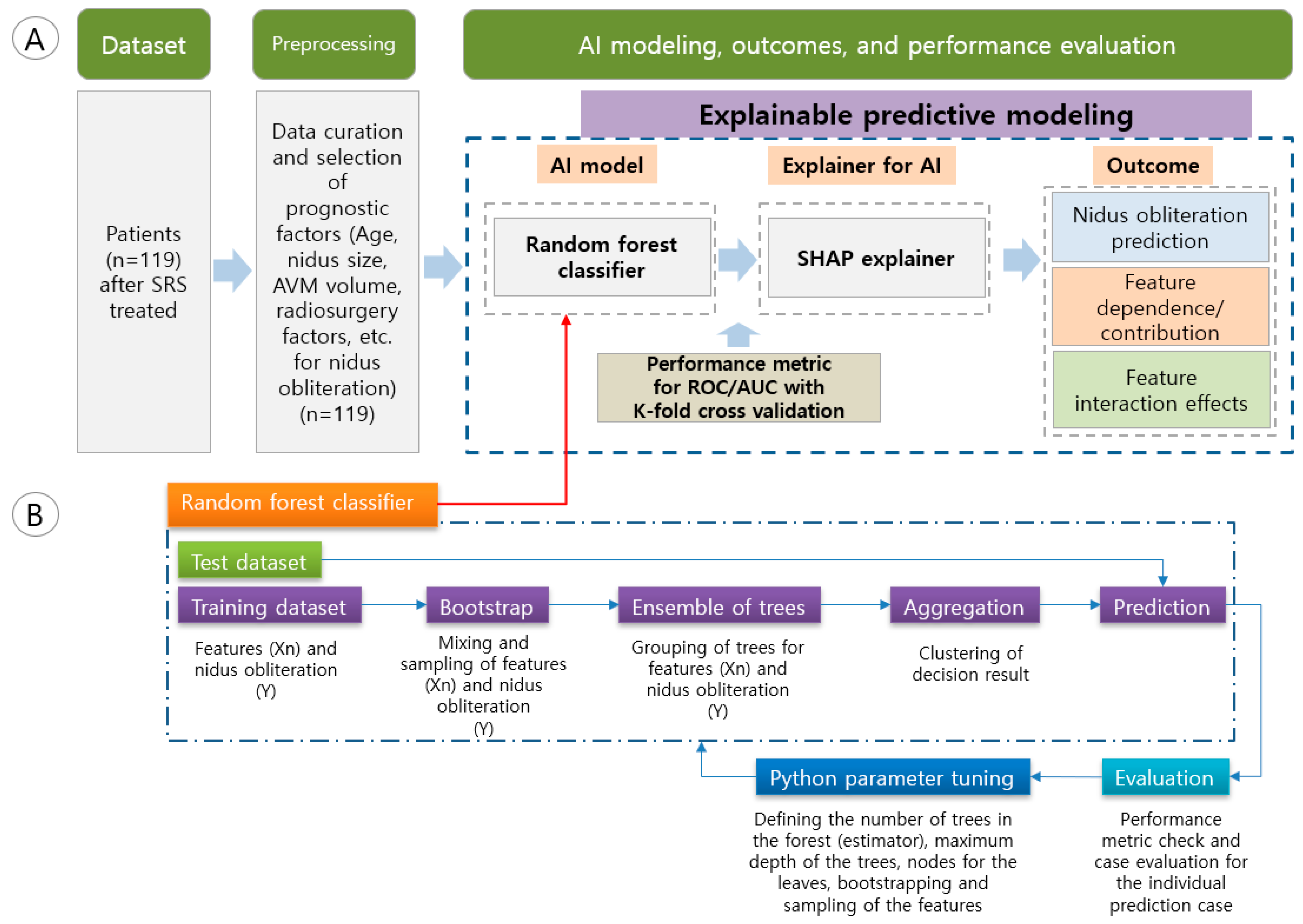 Applsci 13 04267 g001