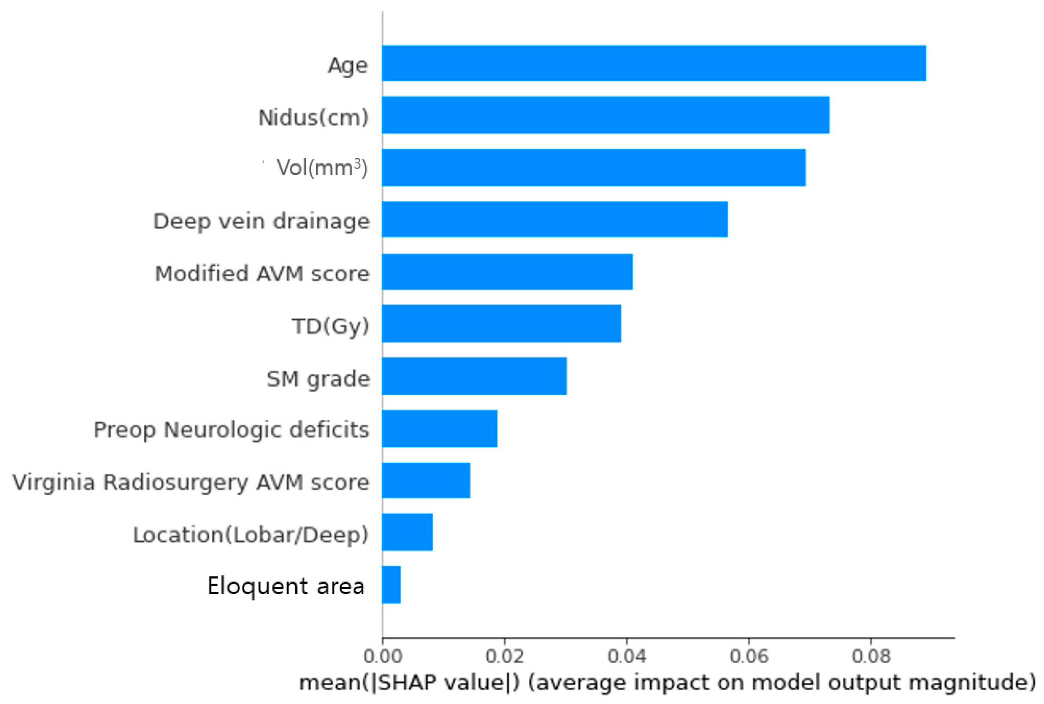 Applsci 13 04267 g002