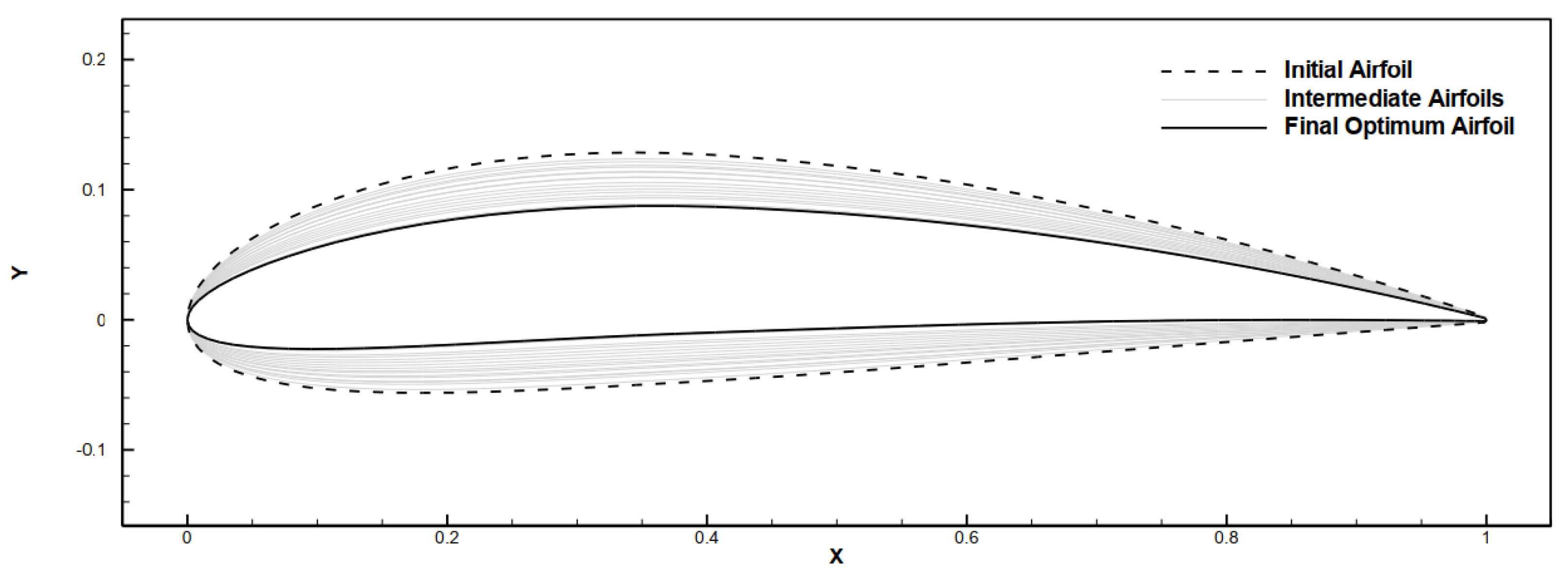 Applsci 13 04269 g008 Applsci 13 04269 g008