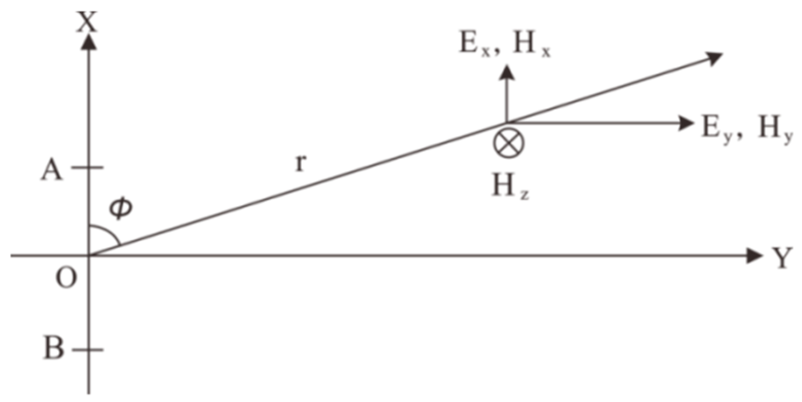 Applsci 13 04274 g003 Applsci 13 04274 g003