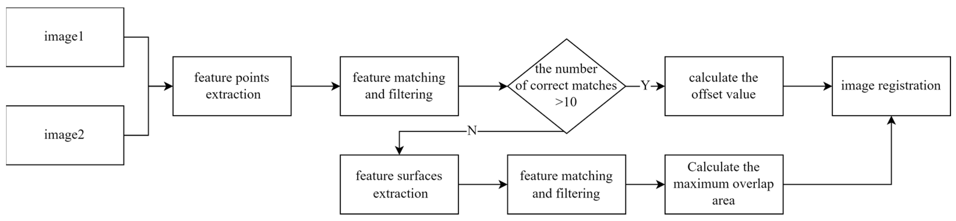 Applsci 13 04282 g001