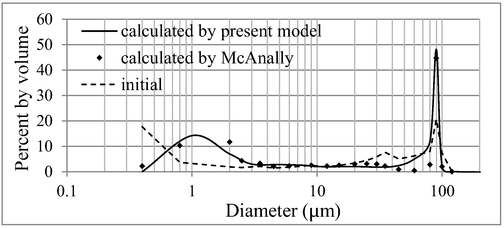 Applsci 13 04286 g002