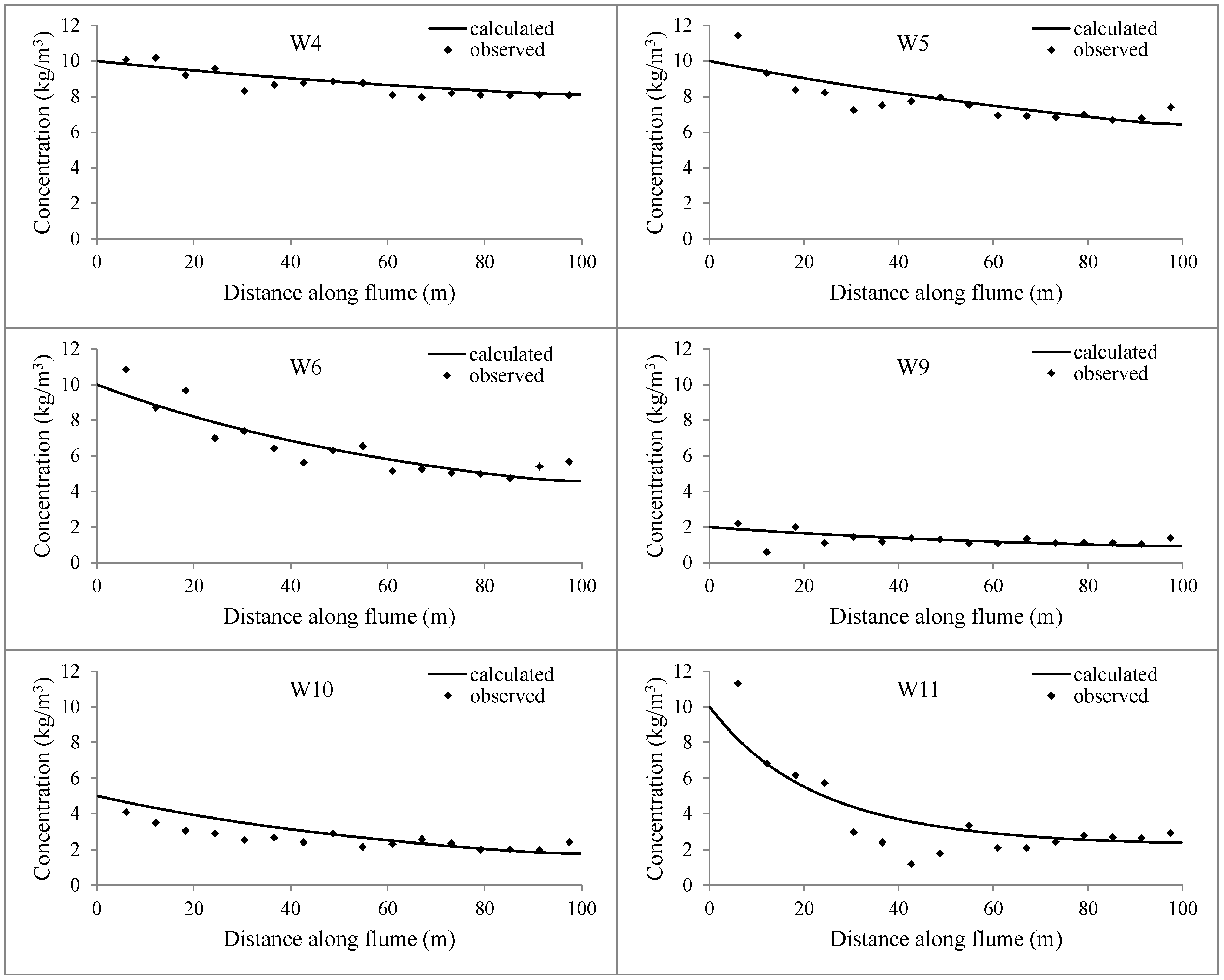 Applsci 13 04286 g003