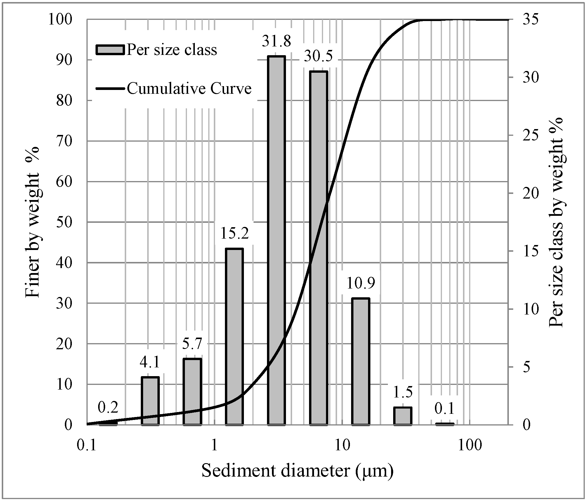 Applsci 13 04286 g006