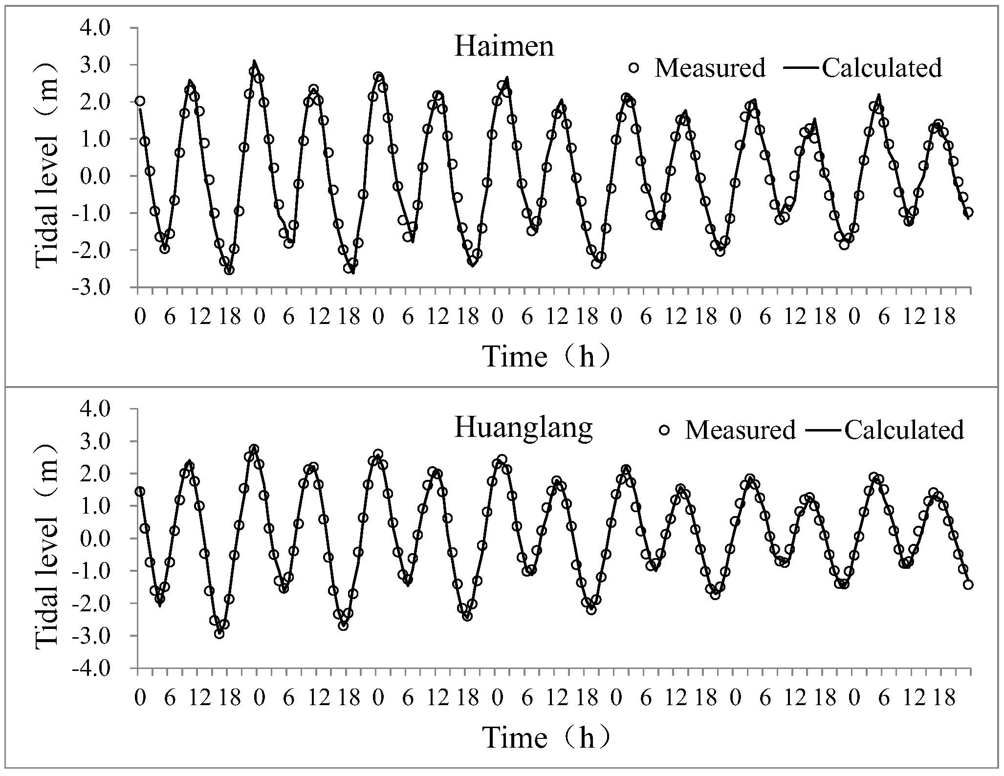 Applsci 13 04286 g007