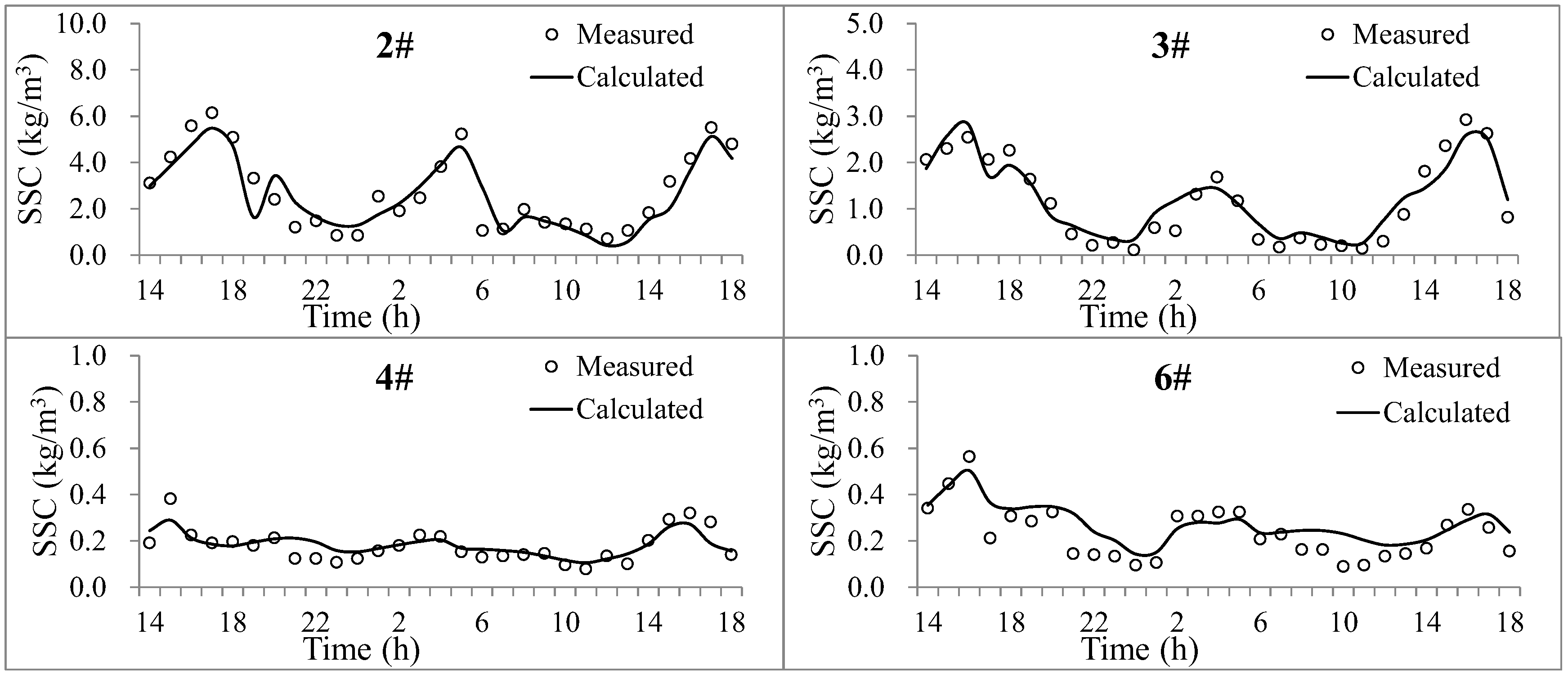 Applsci 13 04286 g009