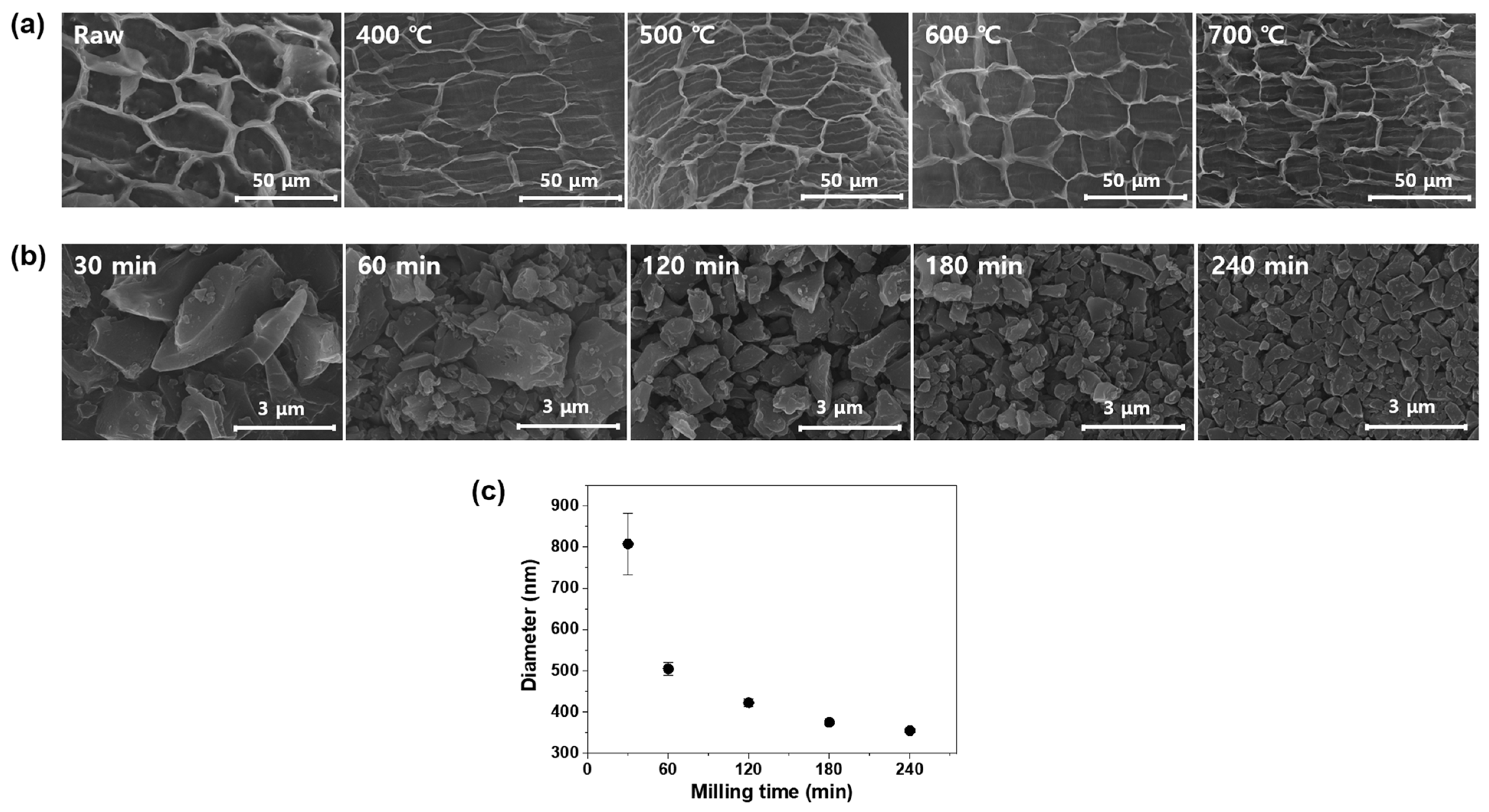 Applsci 13 04288 g001