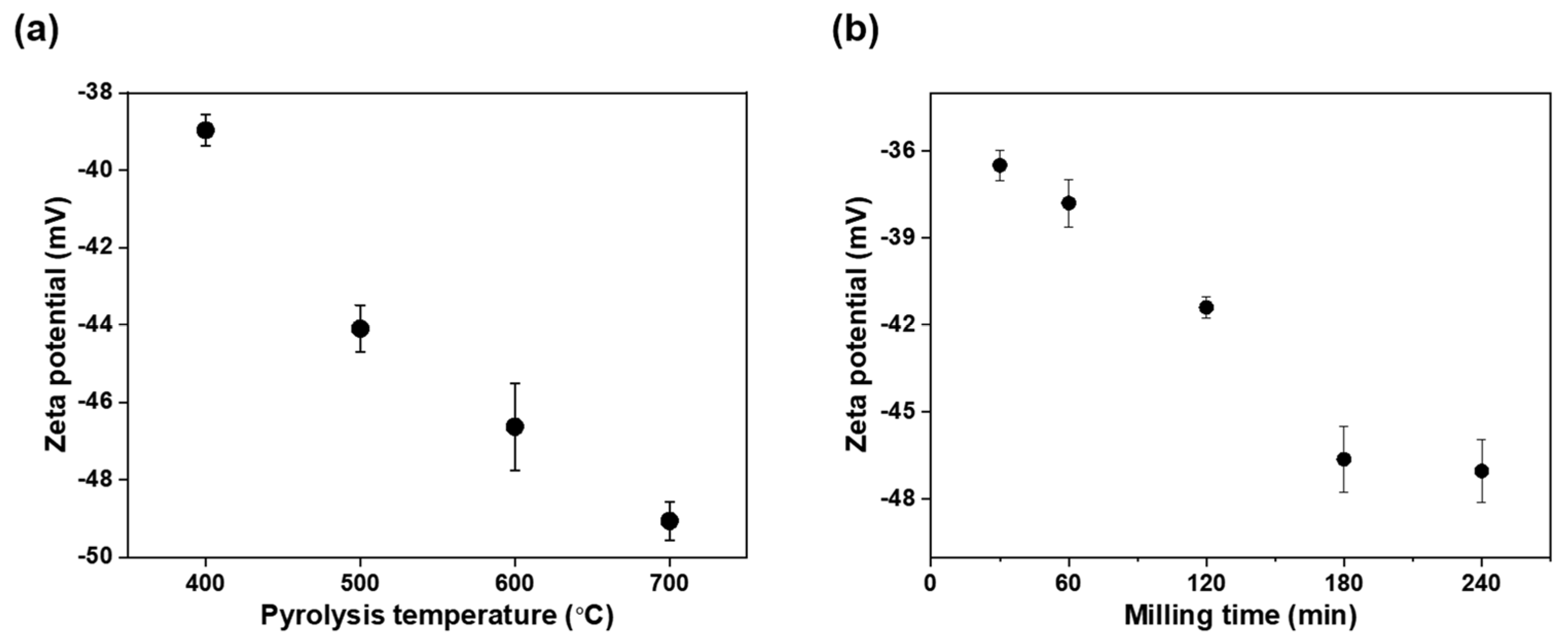Applsci 13 04288 g005