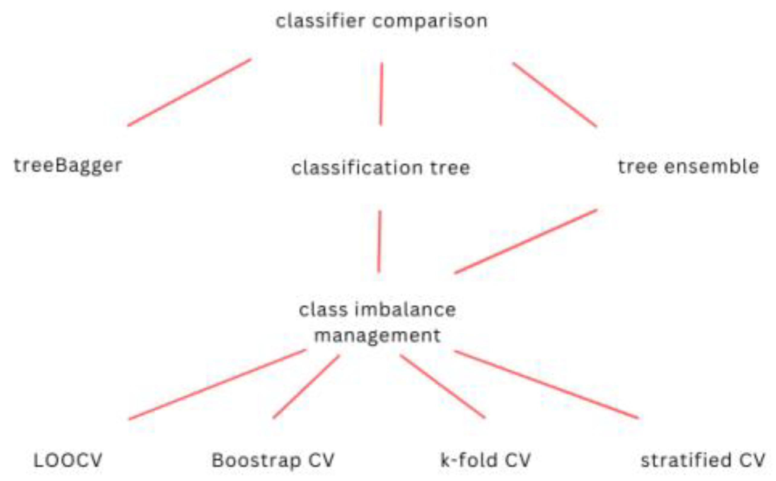 Applsci 13 04289 g002