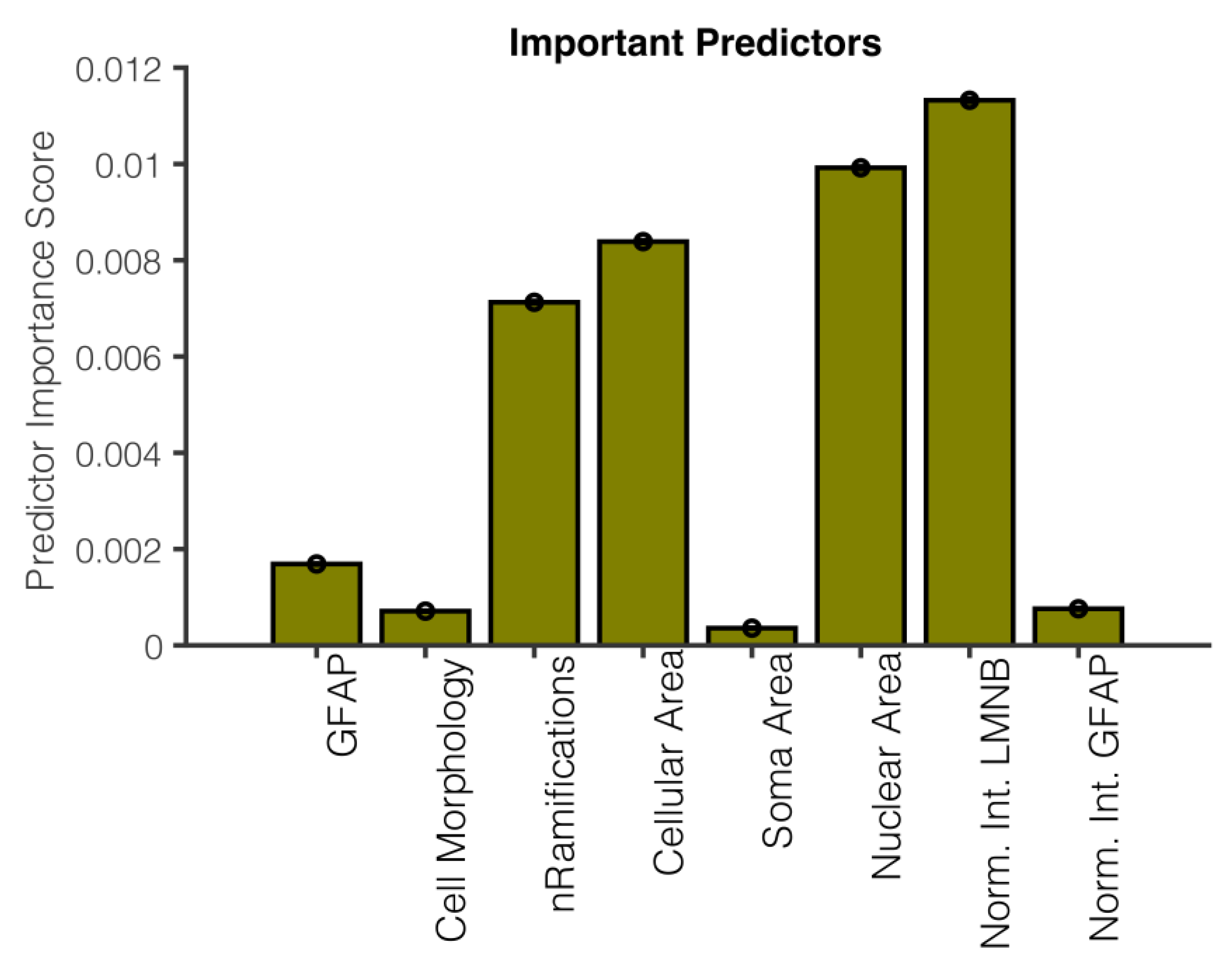 Applsci 13 04289 g007