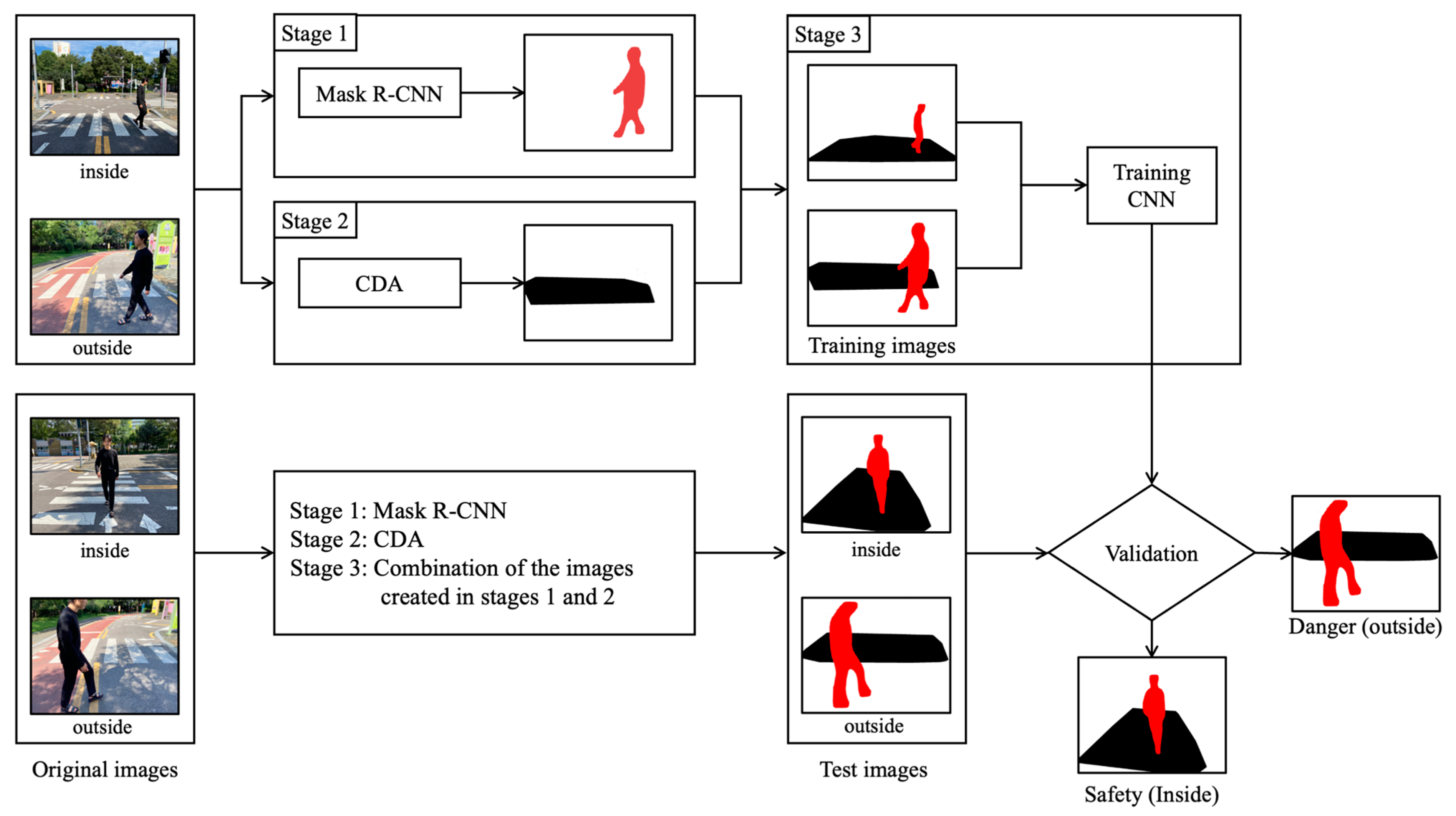 Applsci 13 04291 g001