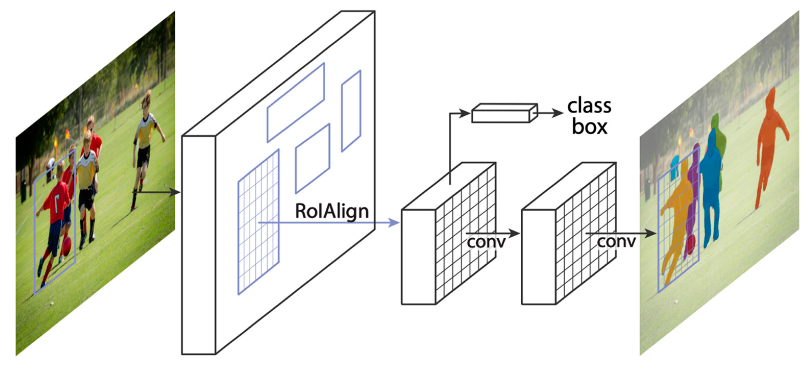 Applsci 13 04291 g002