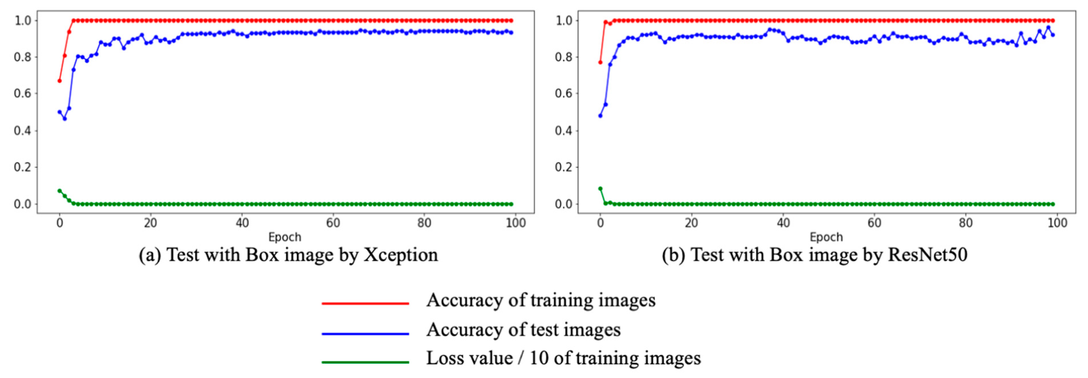 Applsci 13 04291 g008