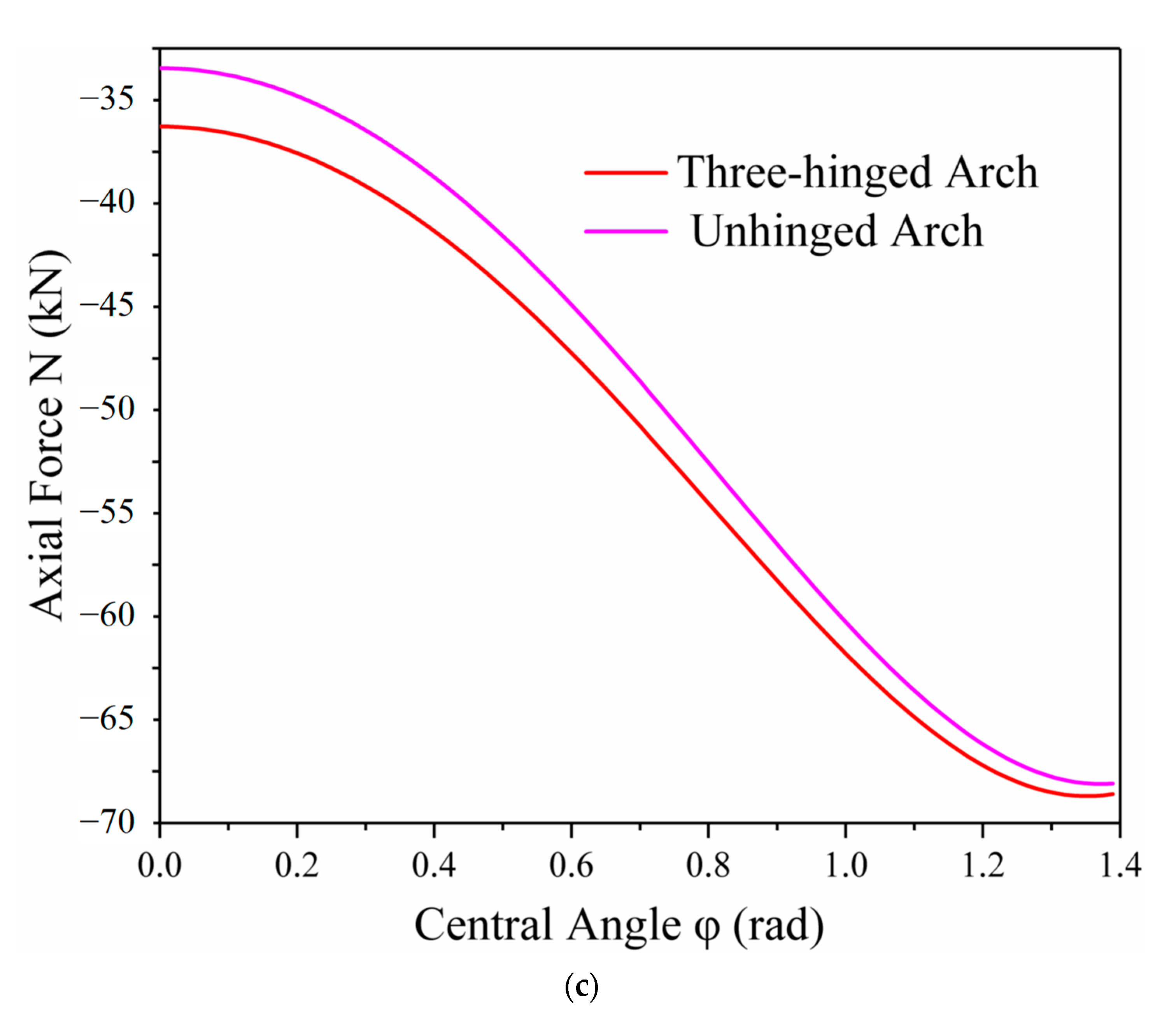 Applsci 13 04292 g010b