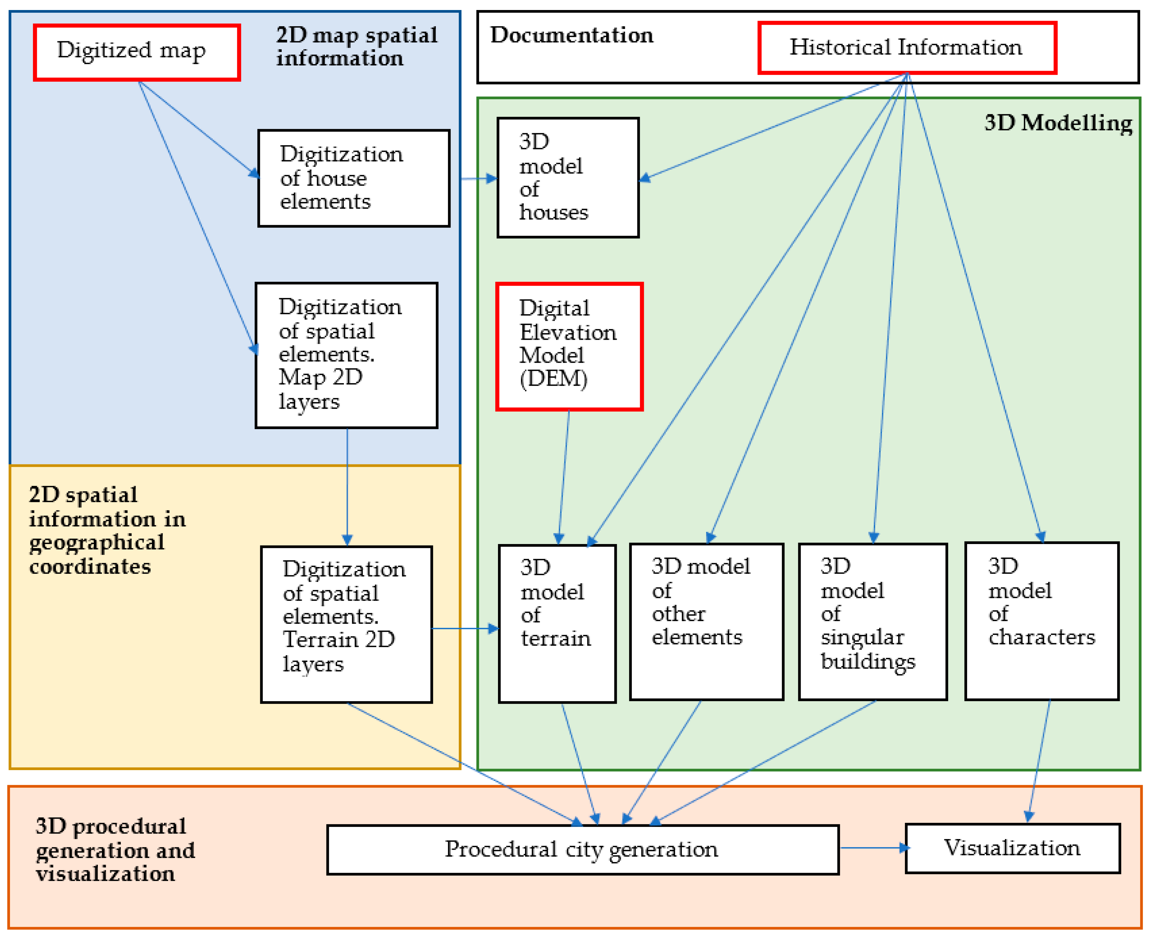 Applsci 13 04293 g001