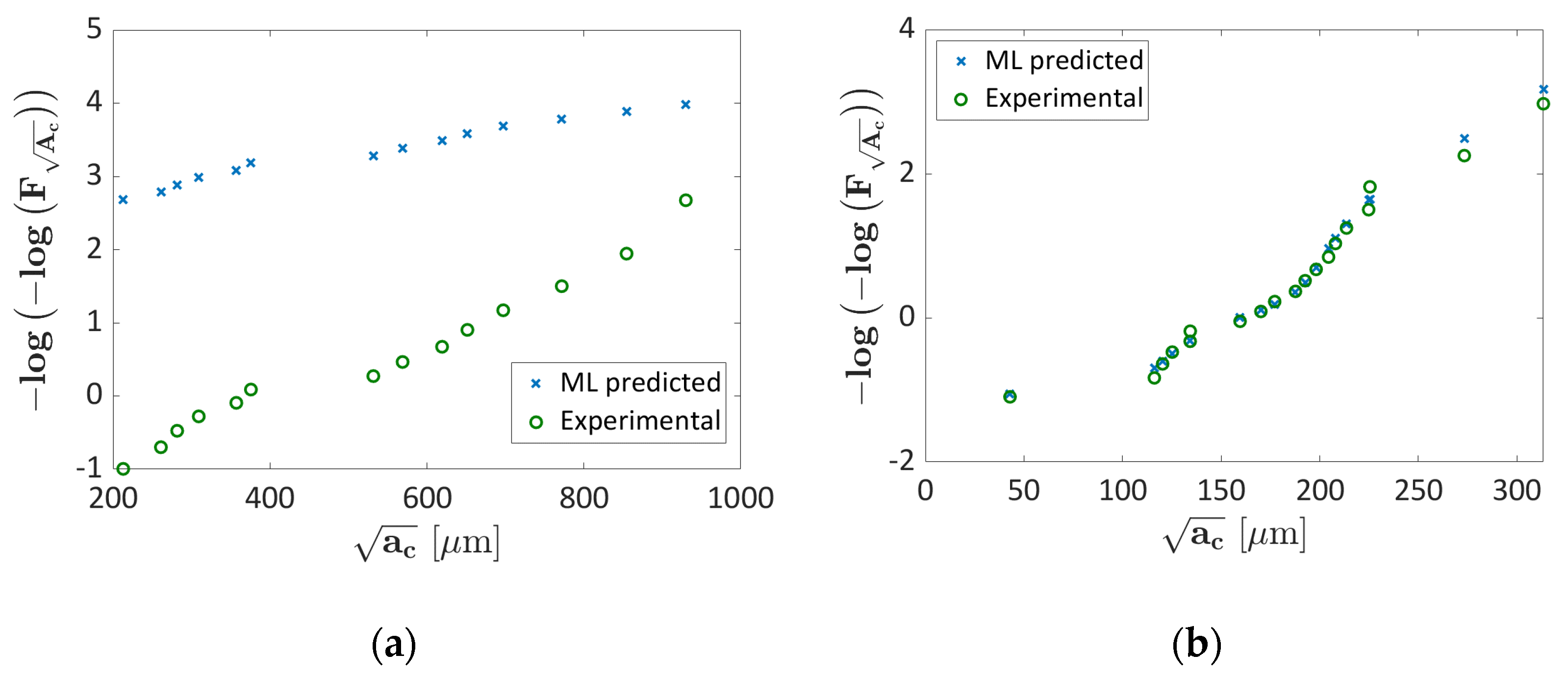 Applsci 13 04294 g007
