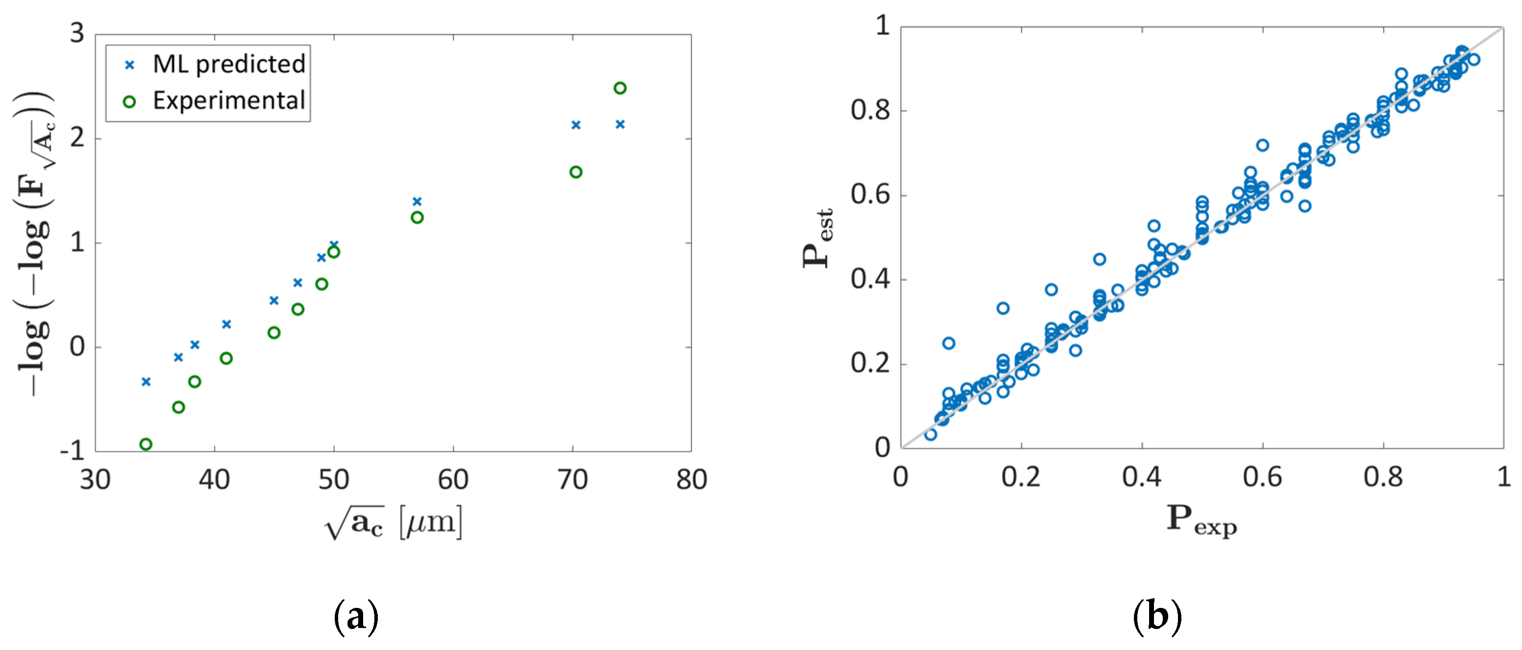 Applsci 13 04294 g008