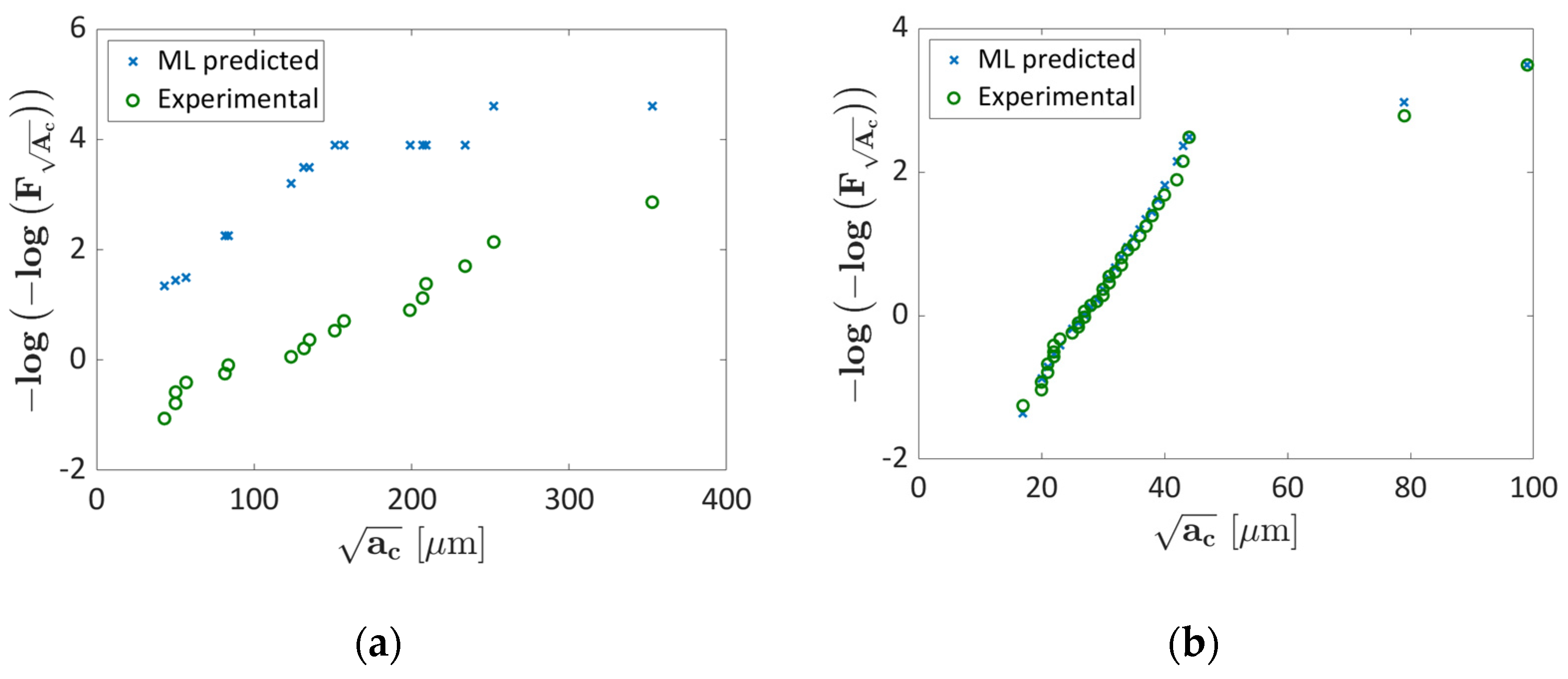 Applsci 13 04294 g014