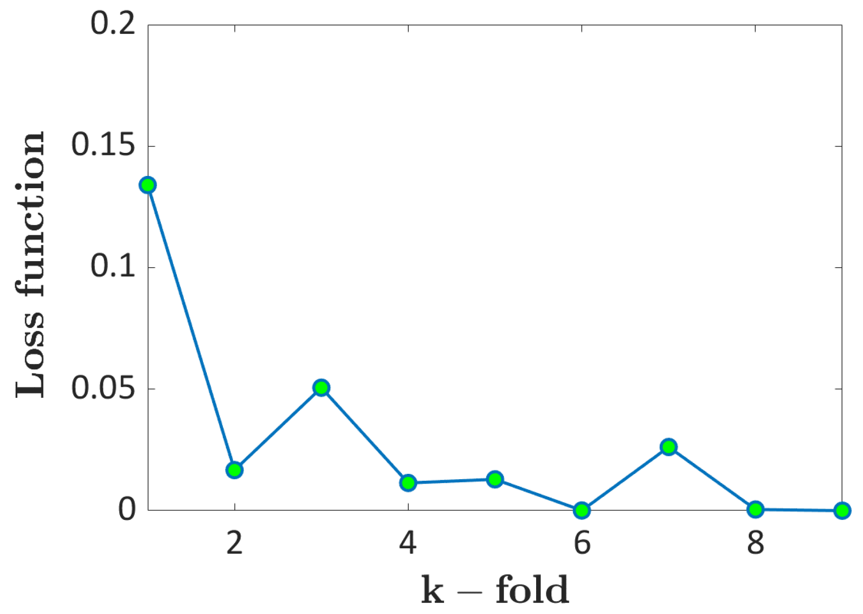 Applsci 13 04294 g016