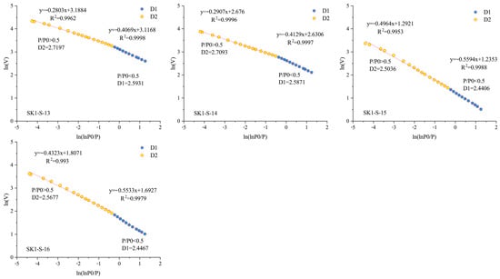 Applsci 13 04295 g0a1b