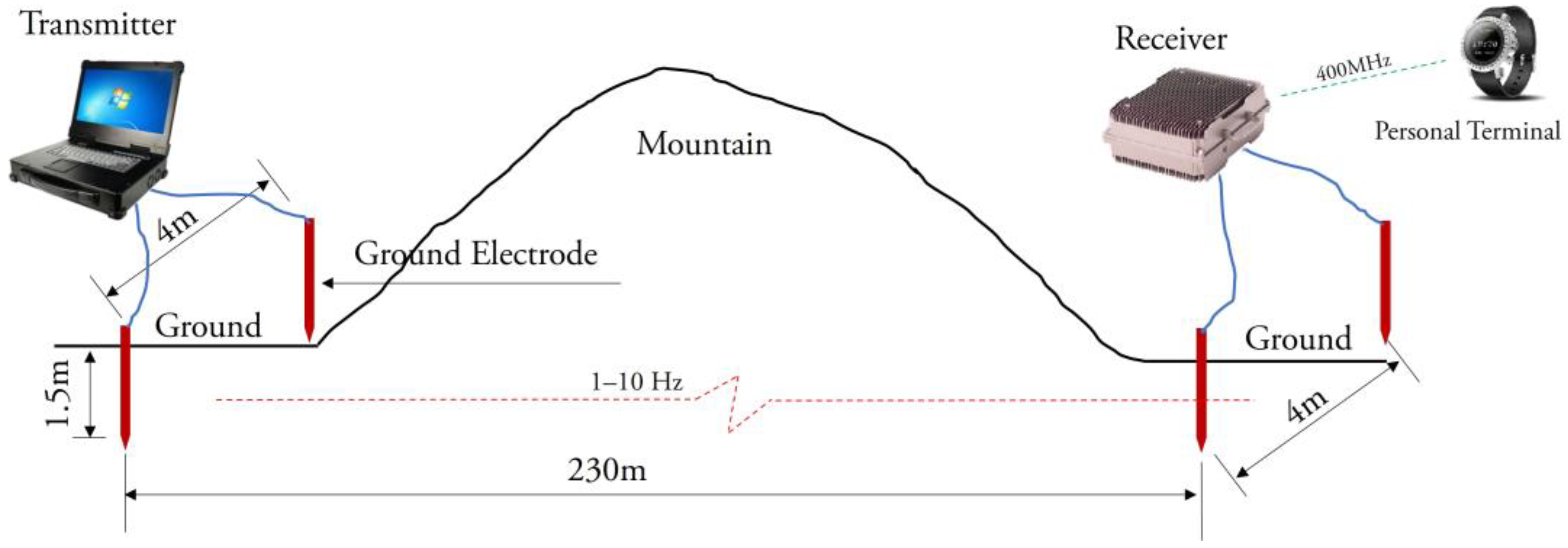 Applsci 13 04297 g006 Applsci 13 04297 g006
