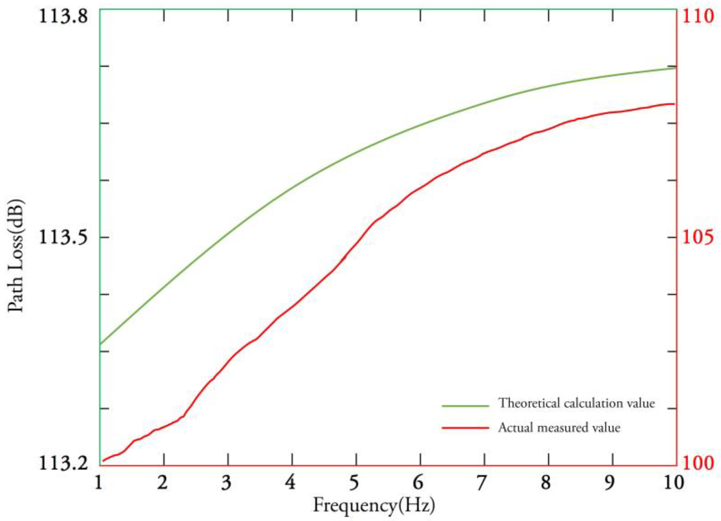 Applsci 13 04297 g008 Applsci 13 04297 g008