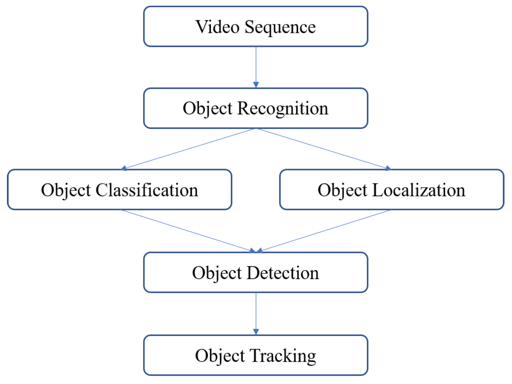 Applsci 13 04298 g001