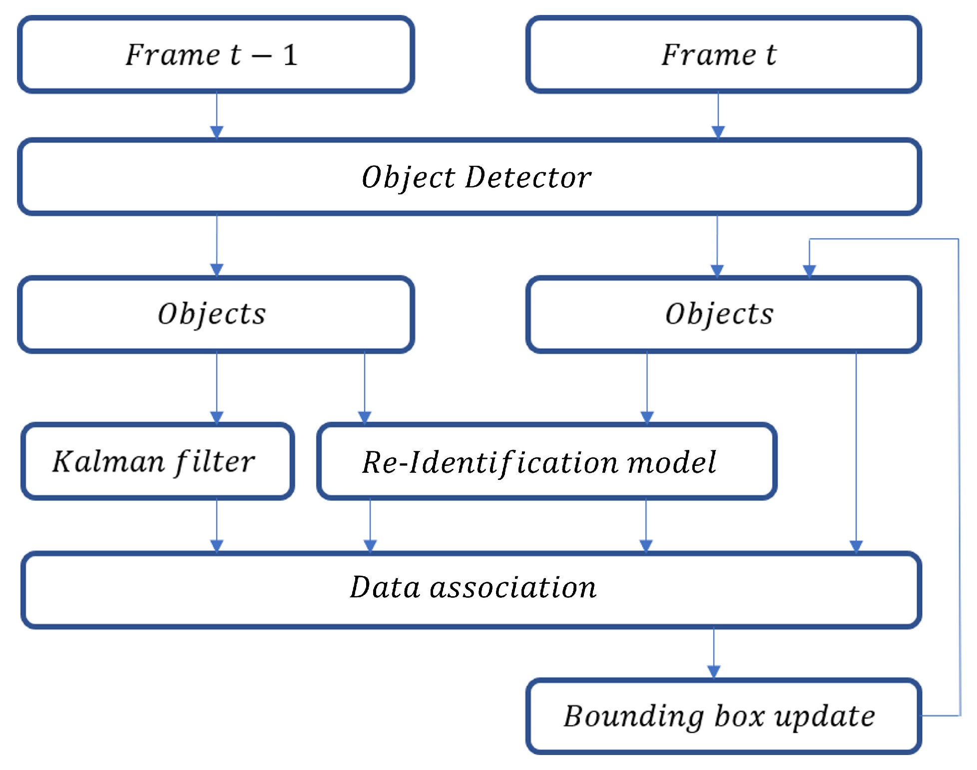Applsci 13 04298 g003