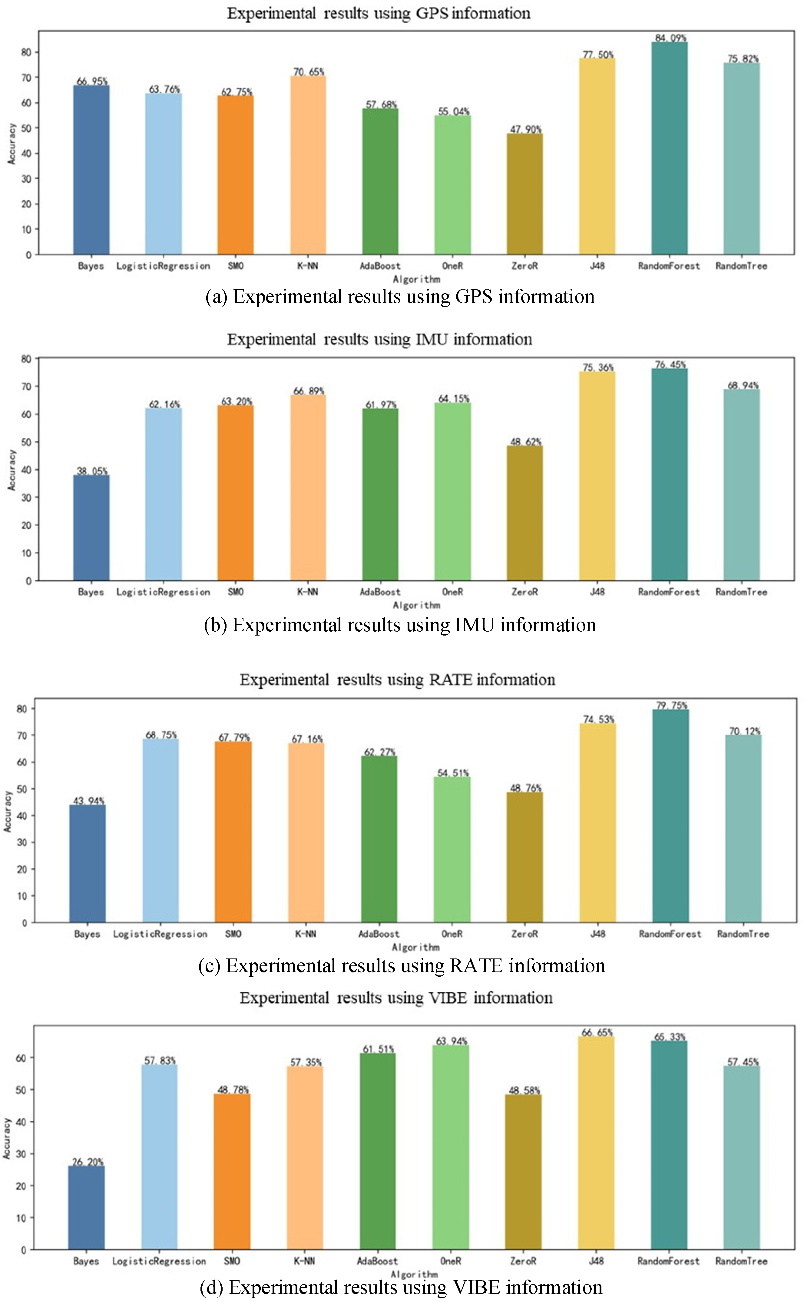 Applsci 13 04301 g019