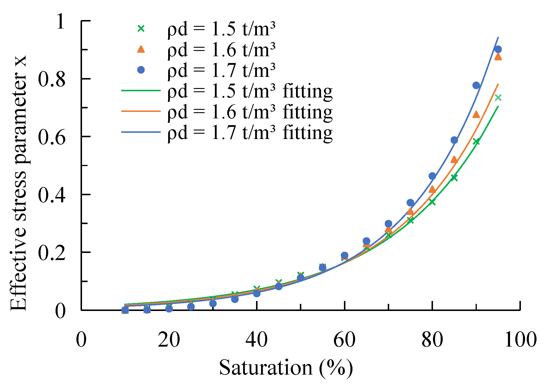 Applsci 13 04305 g009