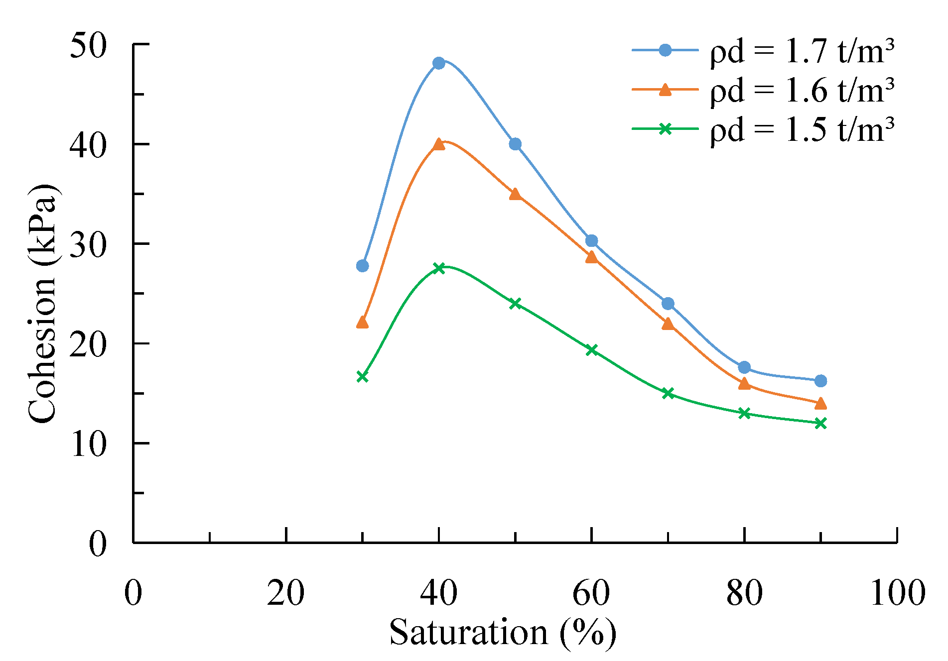 Applsci 13 04305 g013