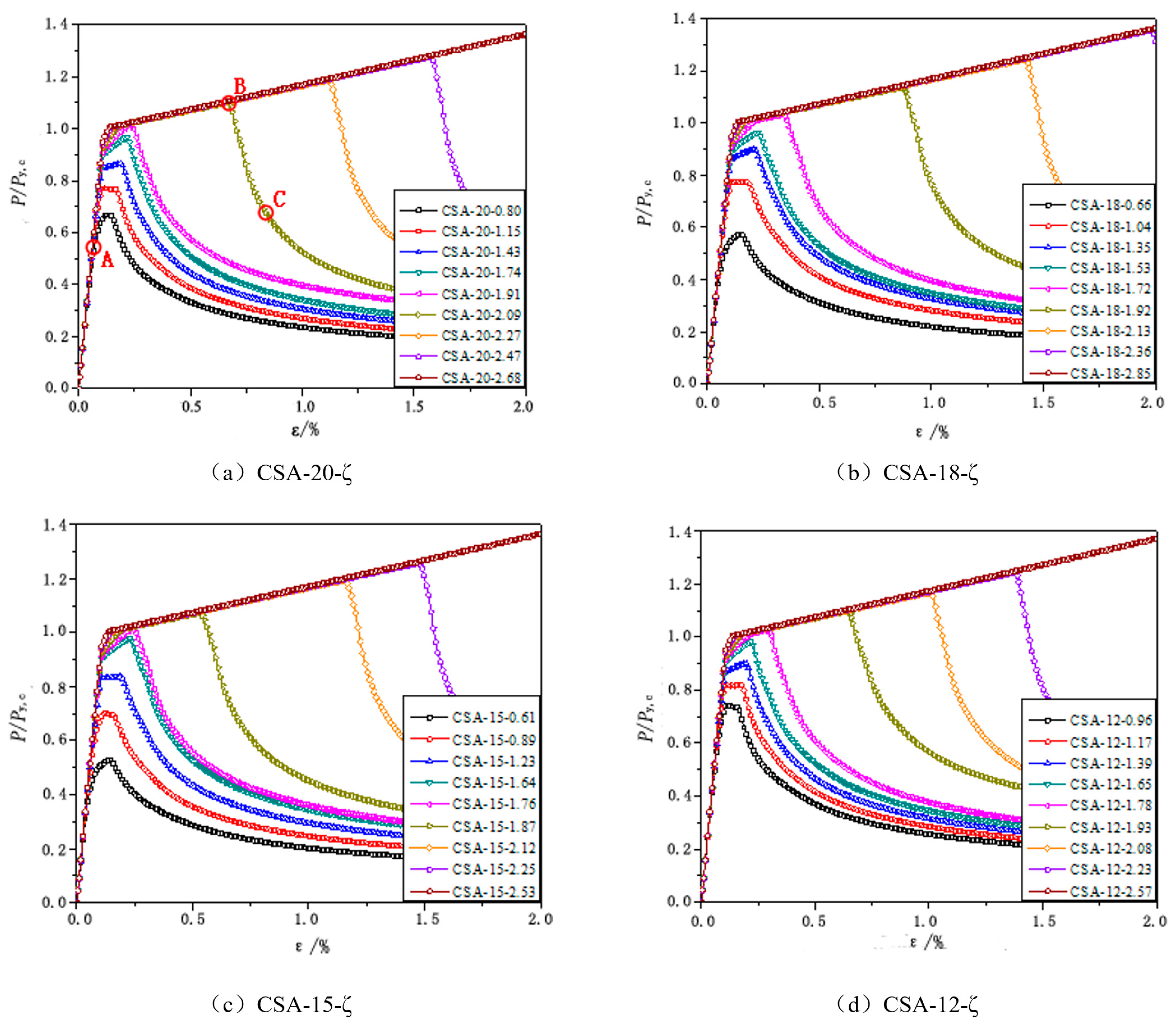 Applsci 13 04306 g007