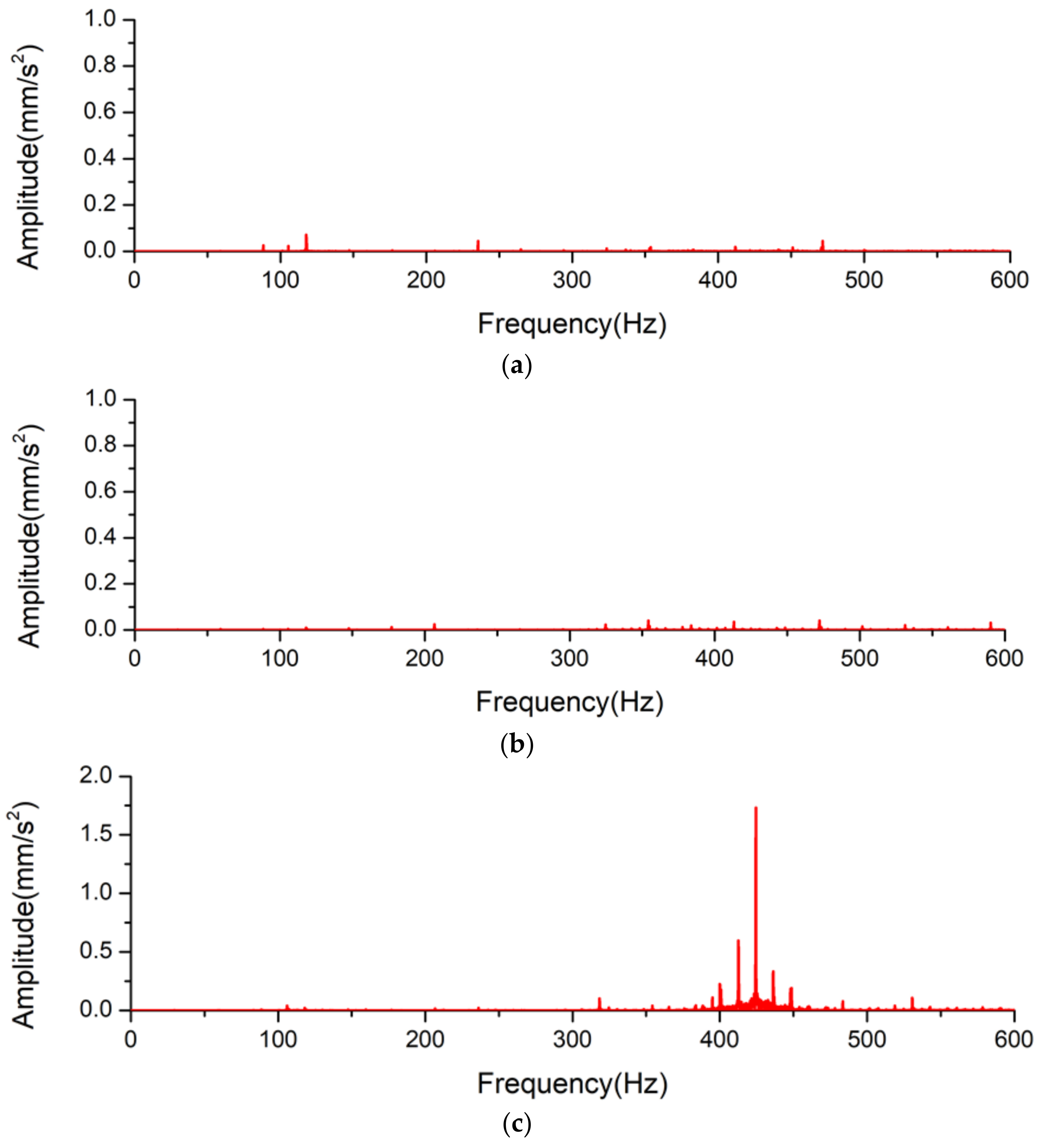 Applsci 13 04308 g003 Applsci 13 04308 g003