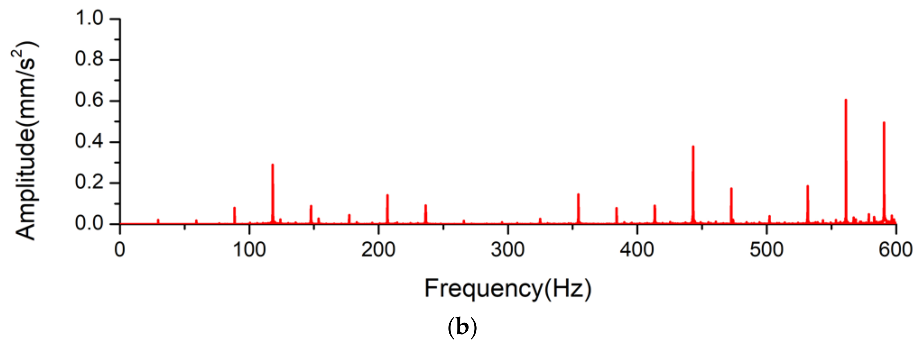 Applsci 13 04308 g005b Applsci 13 04308 g005b