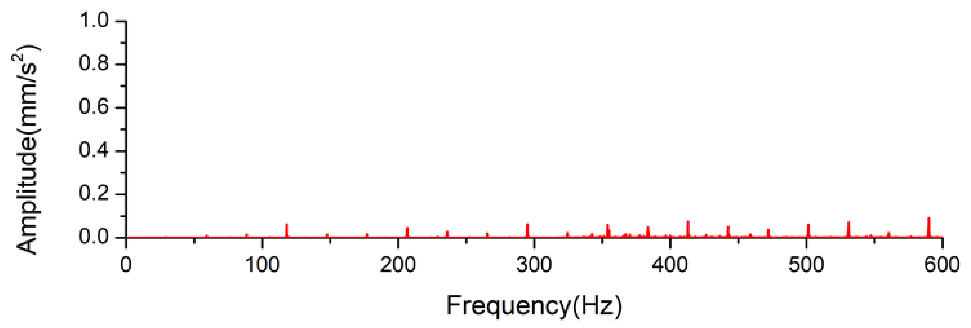 Applsci 13 04308 g006 Applsci 13 04308 g006