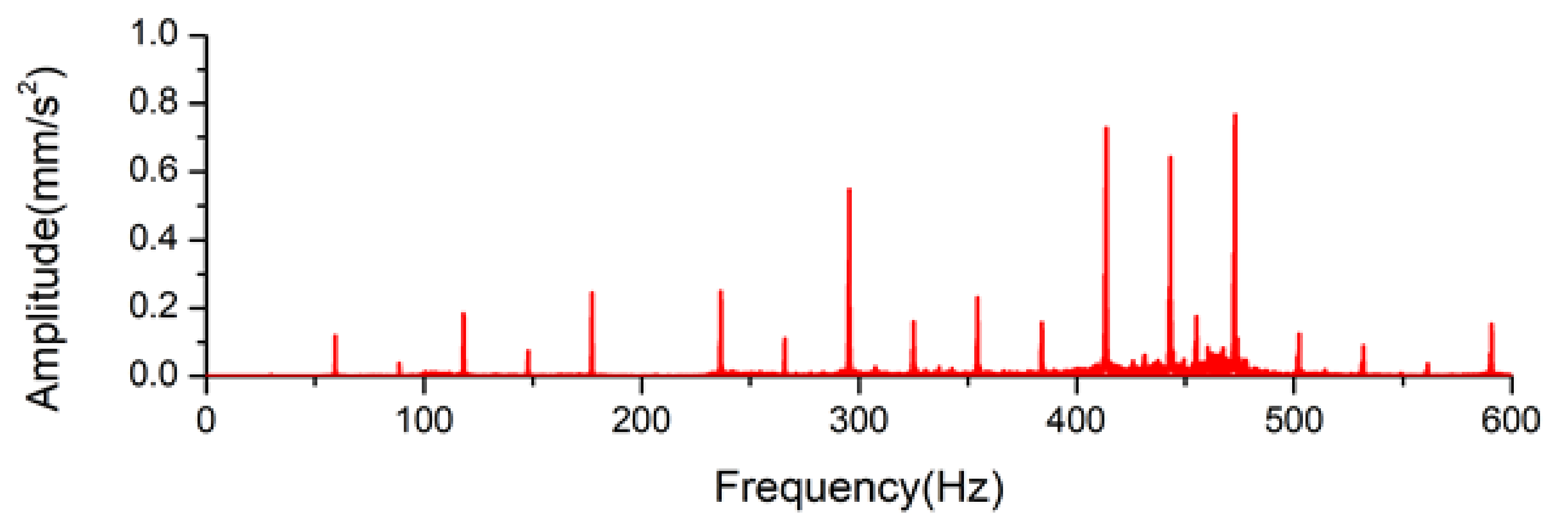 Applsci 13 04308 g009 Applsci 13 04308 g009