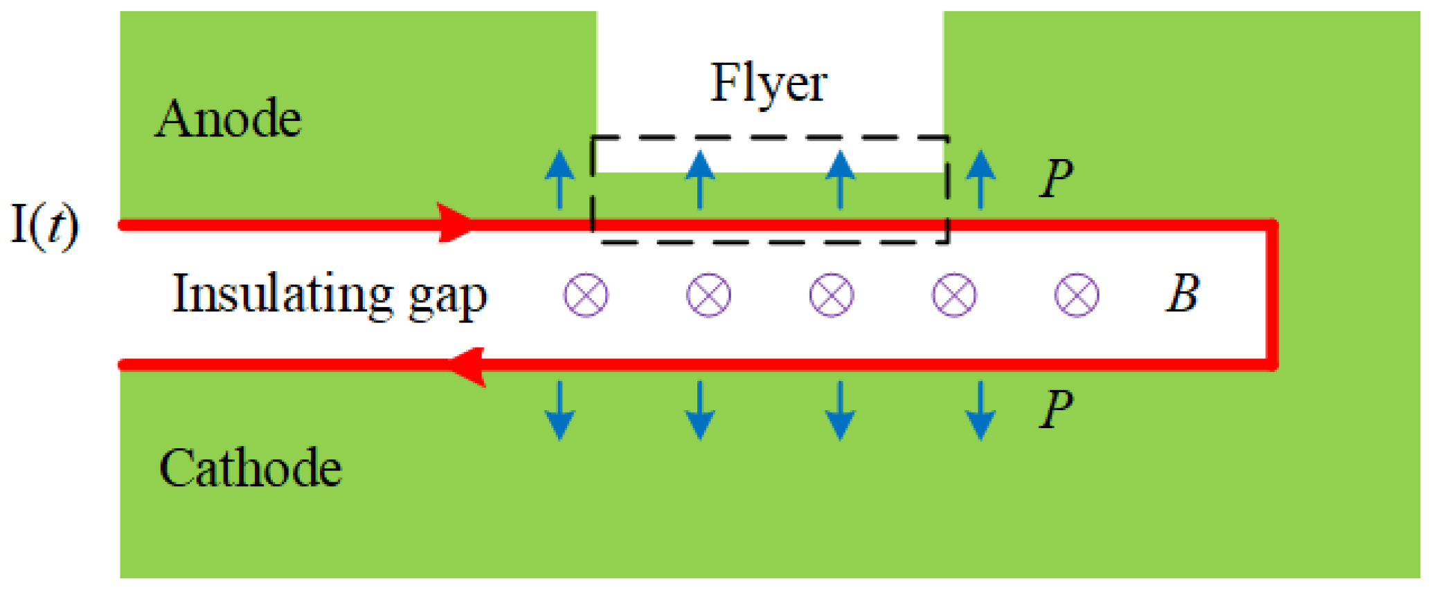 Applsci 13 04309 g005