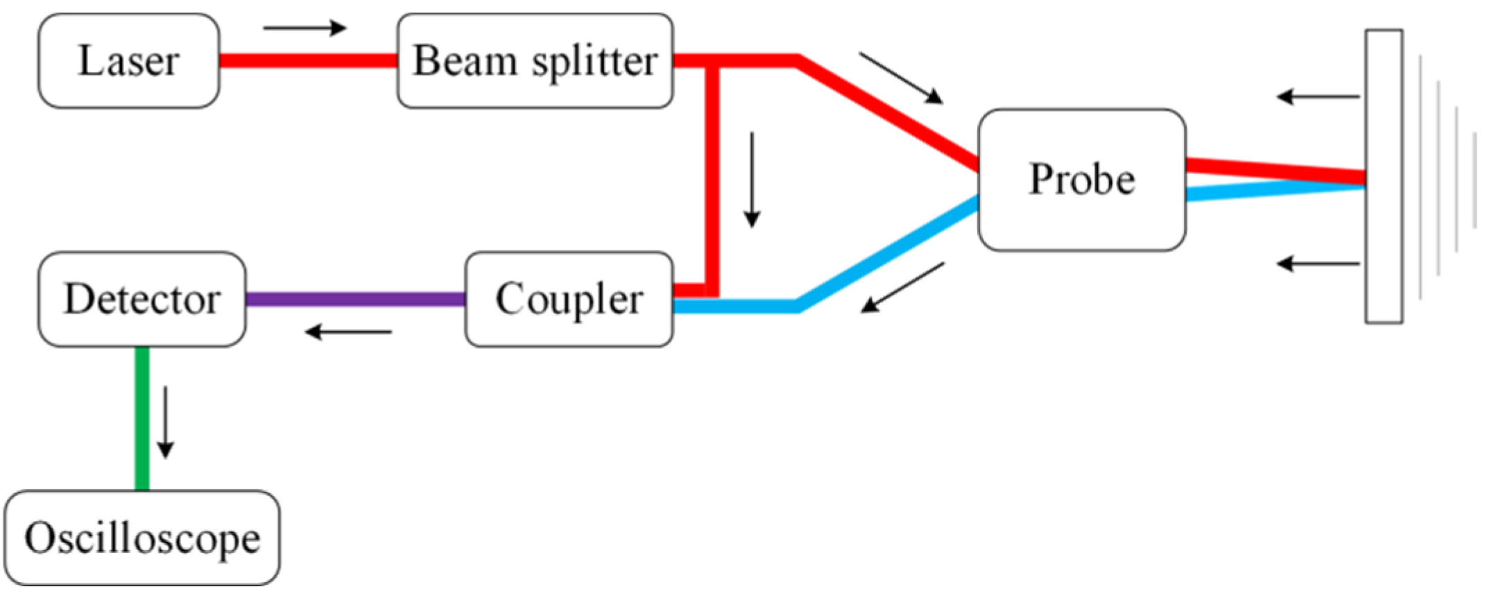 Applsci 13 04309 g007