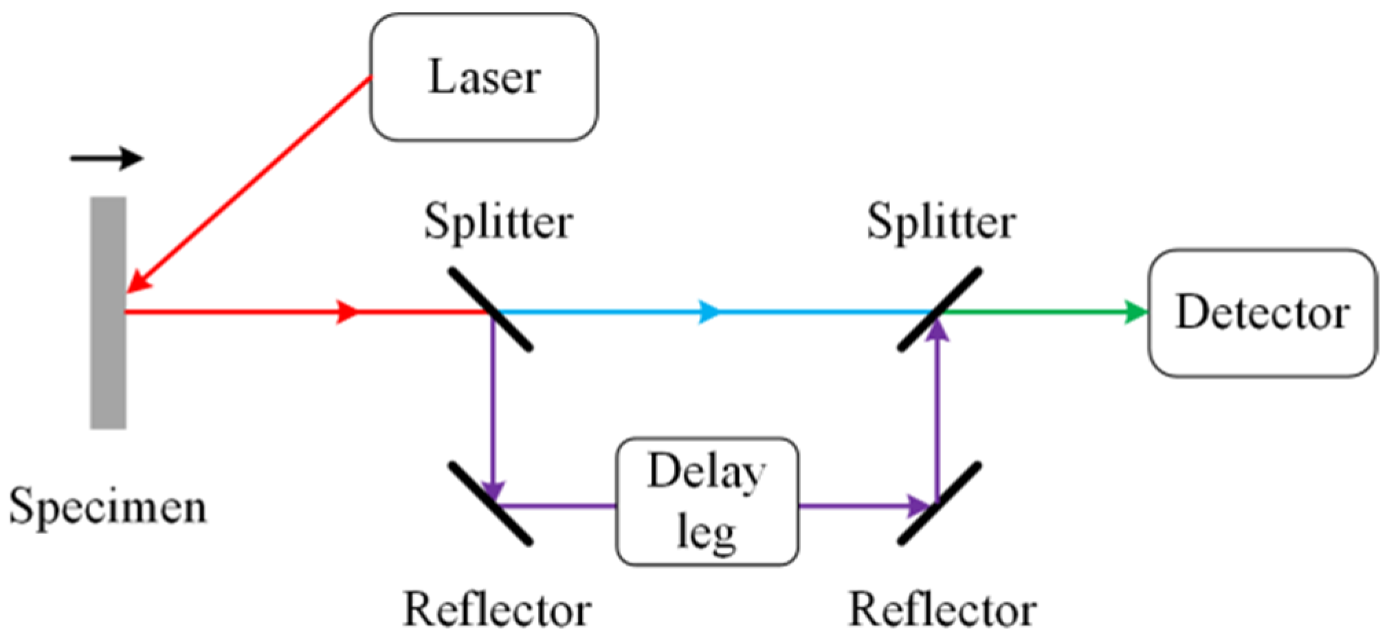 Applsci 13 04309 g009