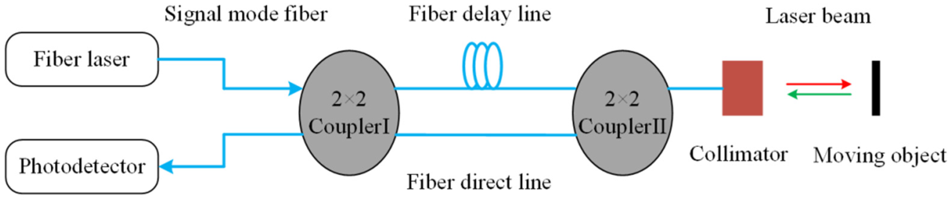 Applsci 13 04309 g010