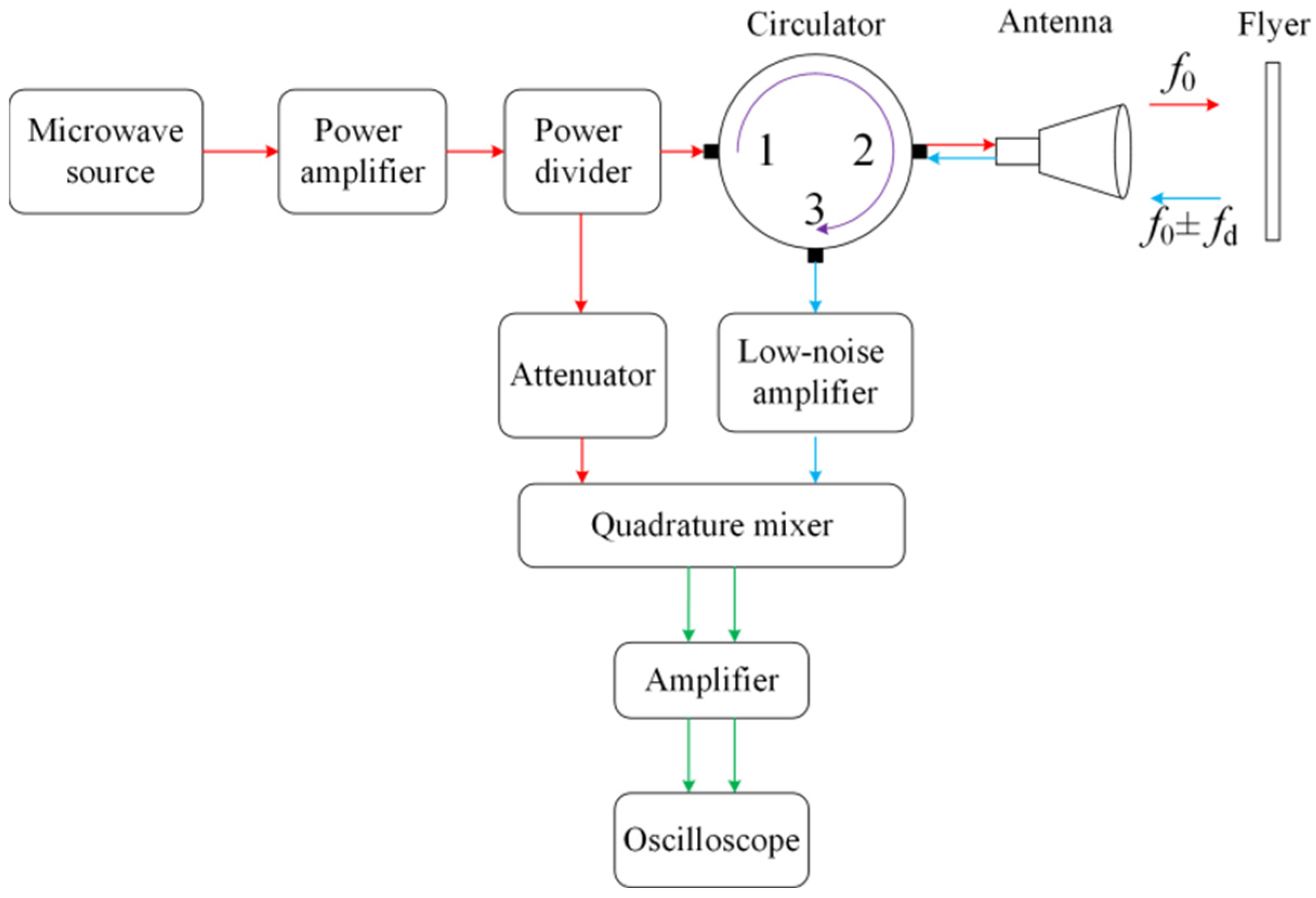 Applsci 13 04309 g016
