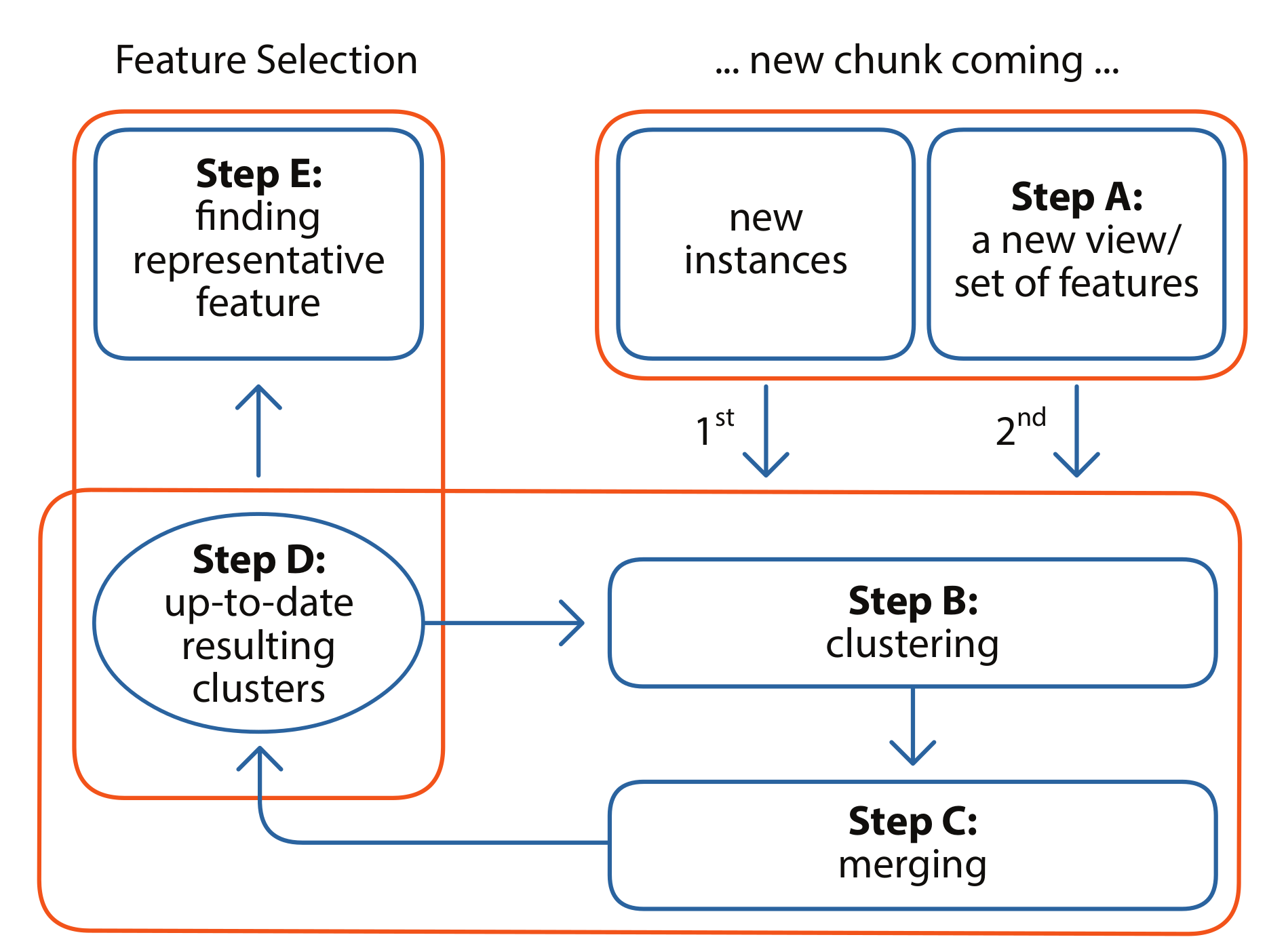 Applsci 13 04310 g003