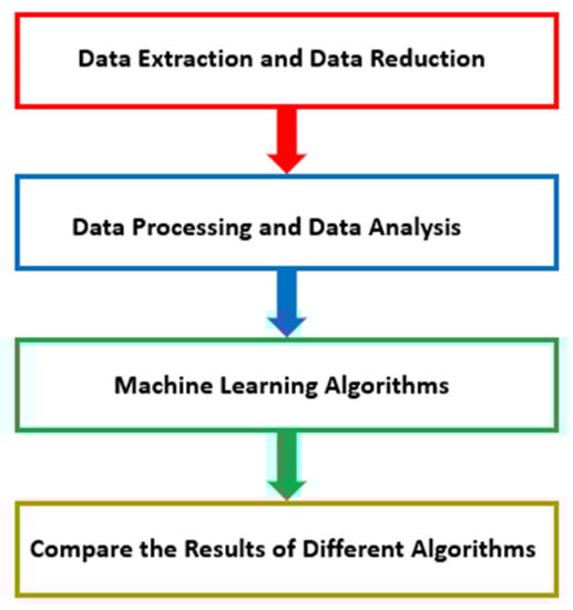 Applsci 13 04312 g001